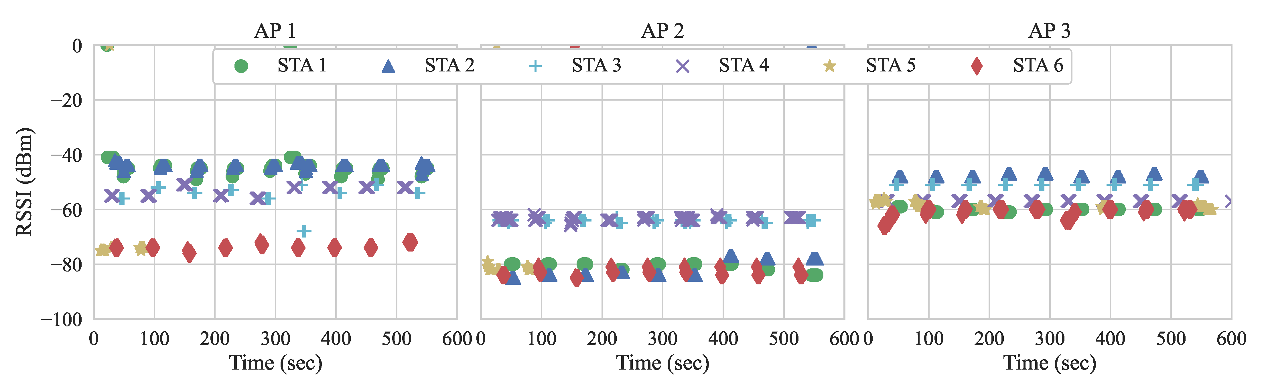 Sensors 21 00693 g013