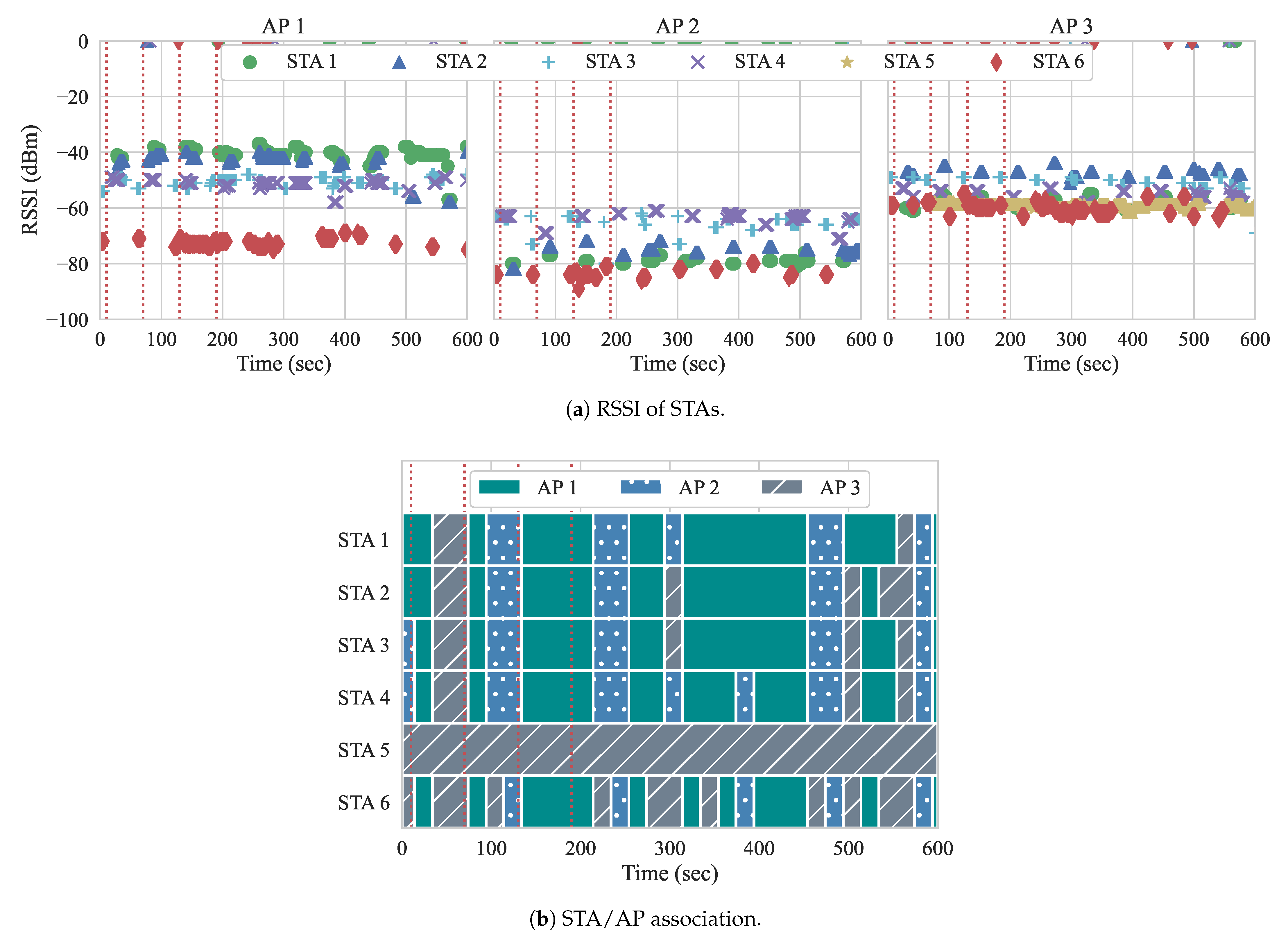 Sensors 21 00693 g014