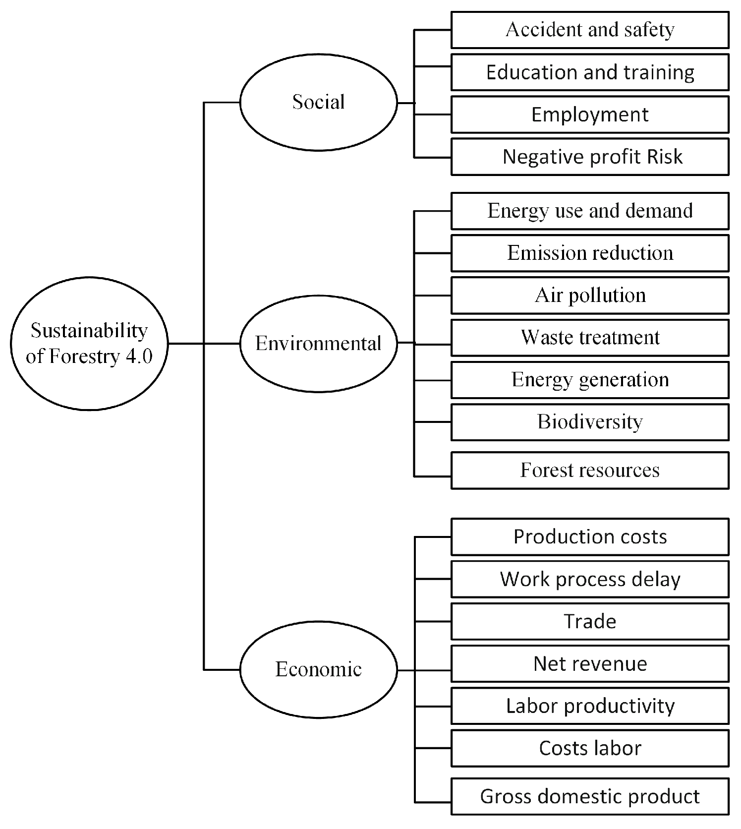 Sensors 21 00694 g002 Sensors 21 00694 g002