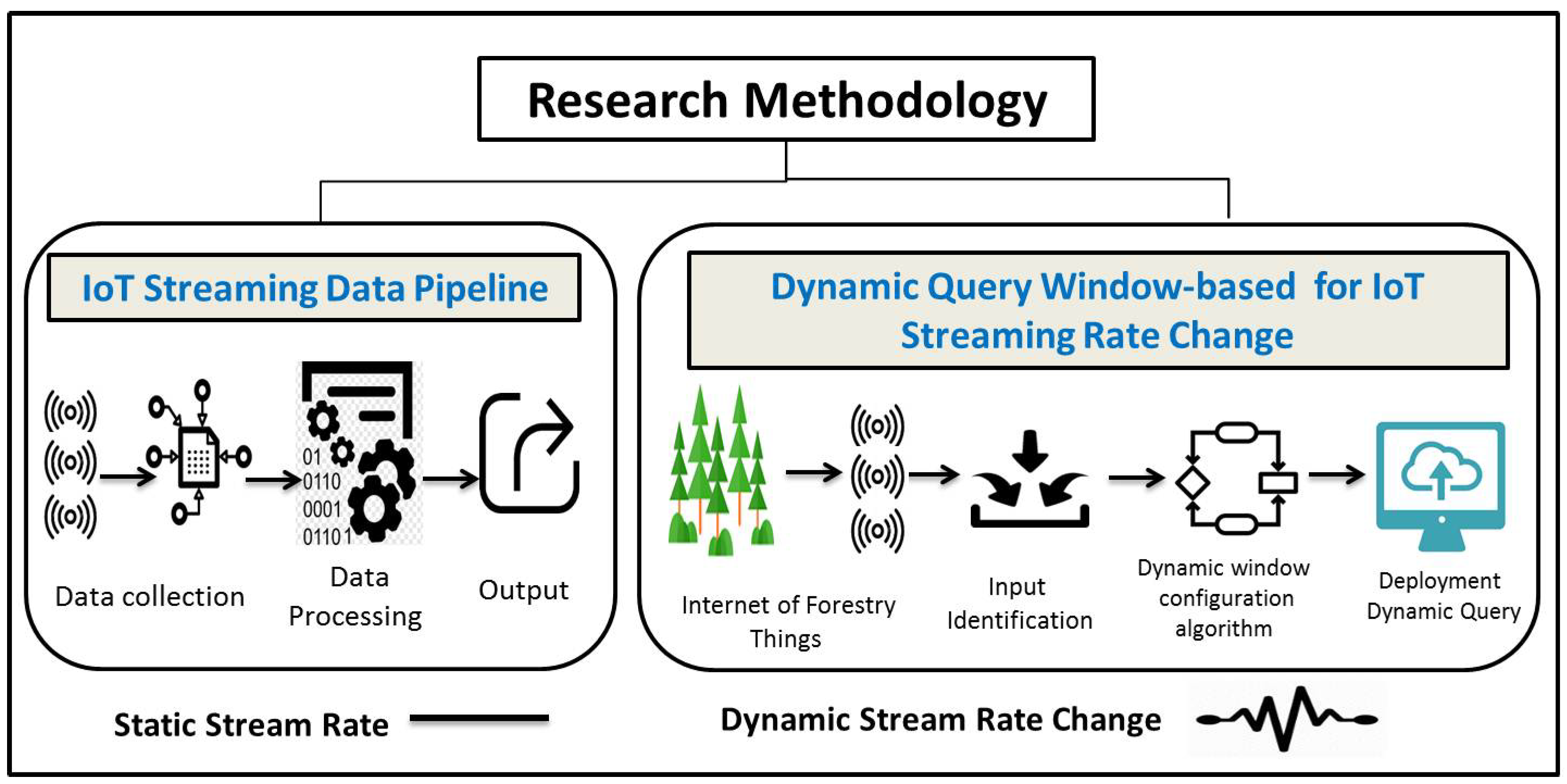 Sensors 21 00694 g007 Sensors 21 00694 g007