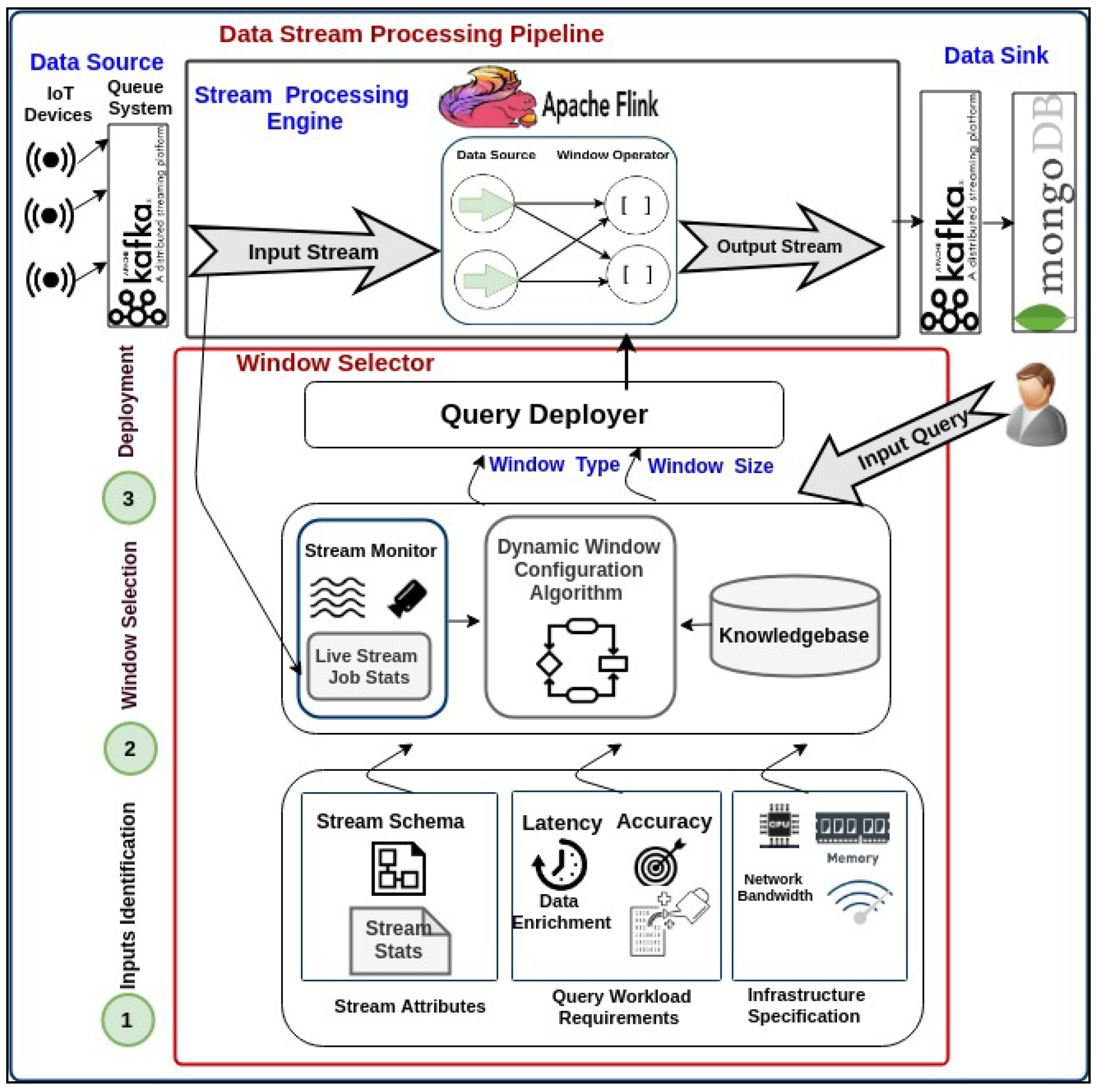 Sensors 21 00694 g012 Sensors 21 00694 g012