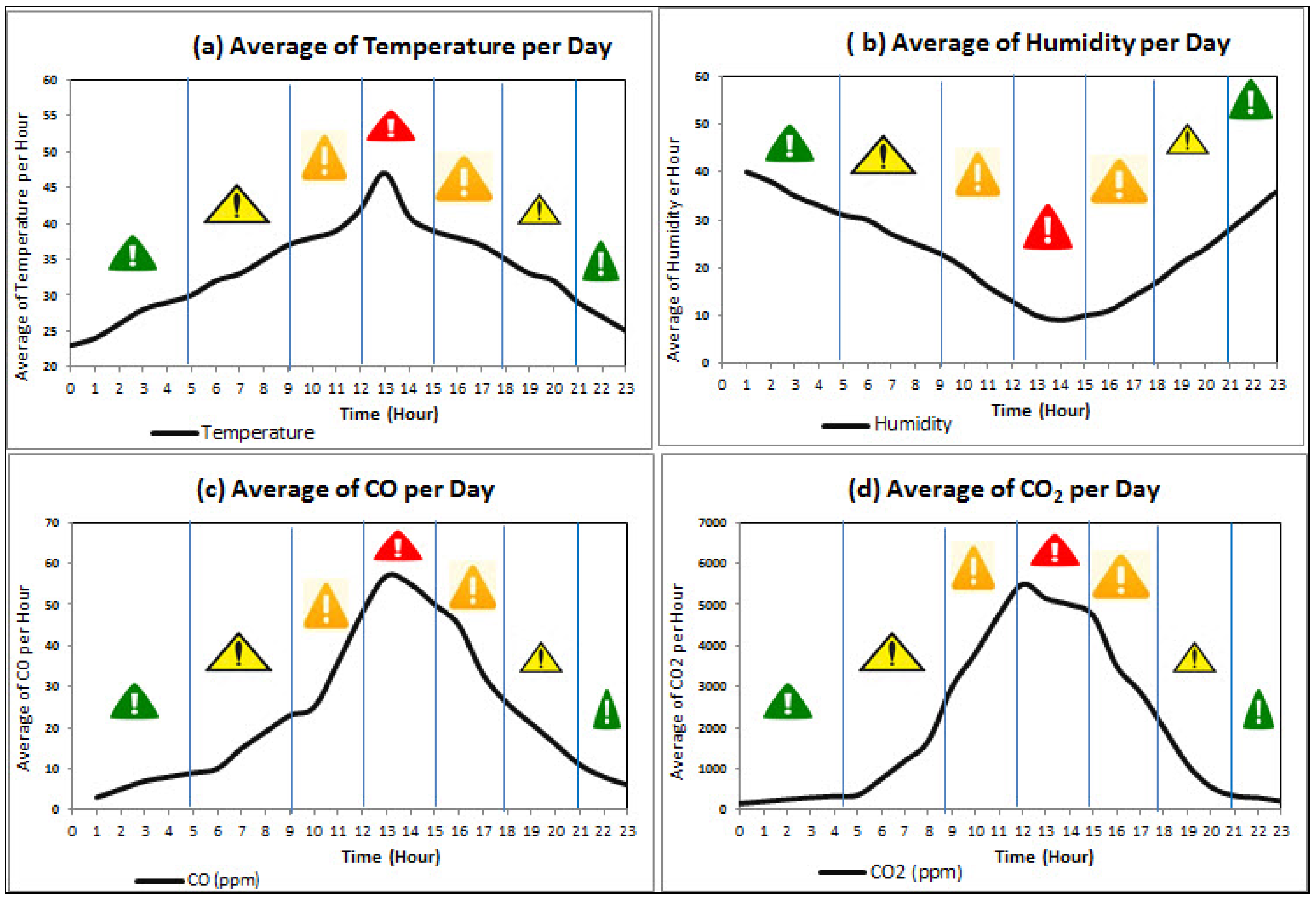 Sensors 21 00694 g014 Sensors 21 00694 g014