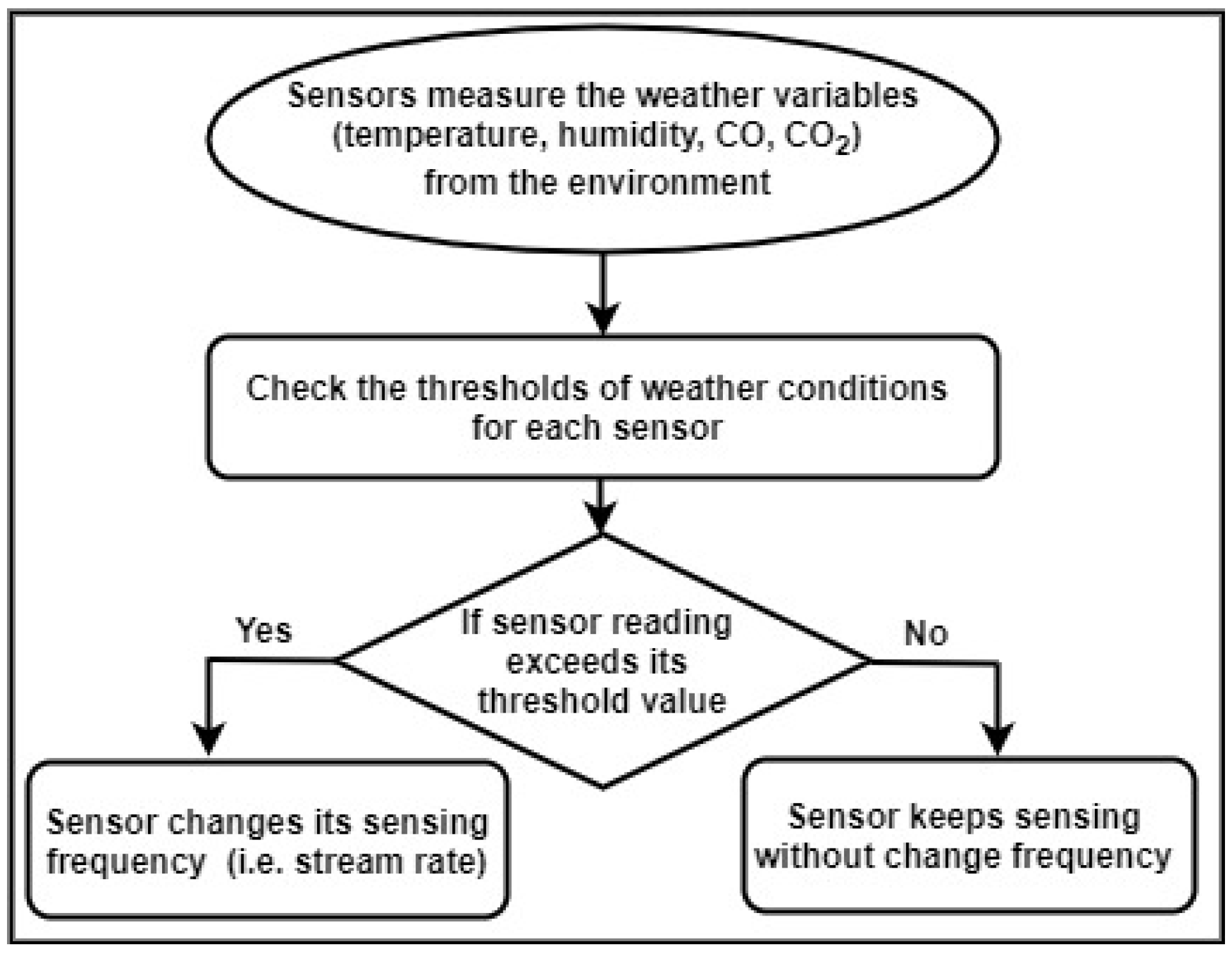Sensors 21 00694 g015 Sensors 21 00694 g015