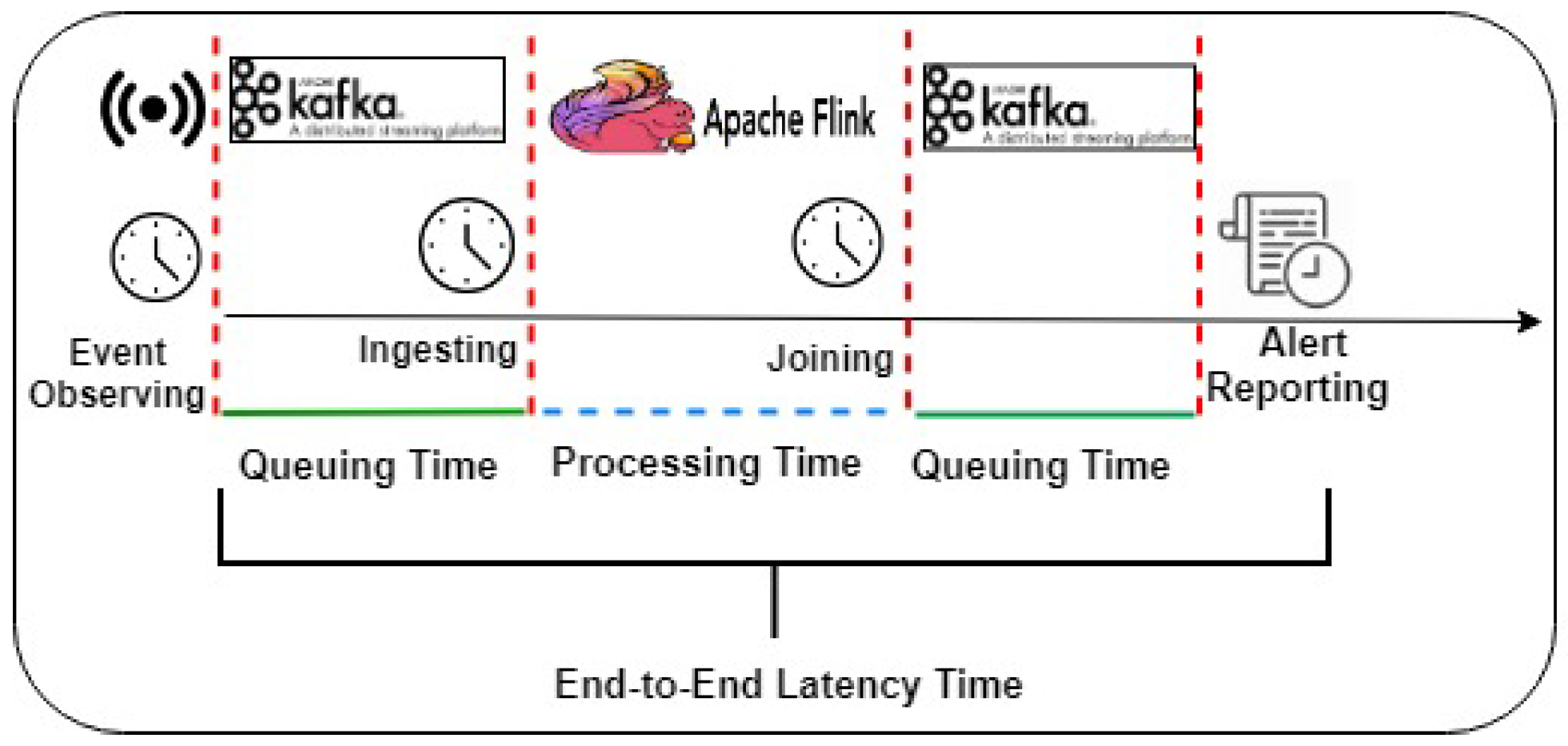 Sensors 21 00694 g016 Sensors 21 00694 g016