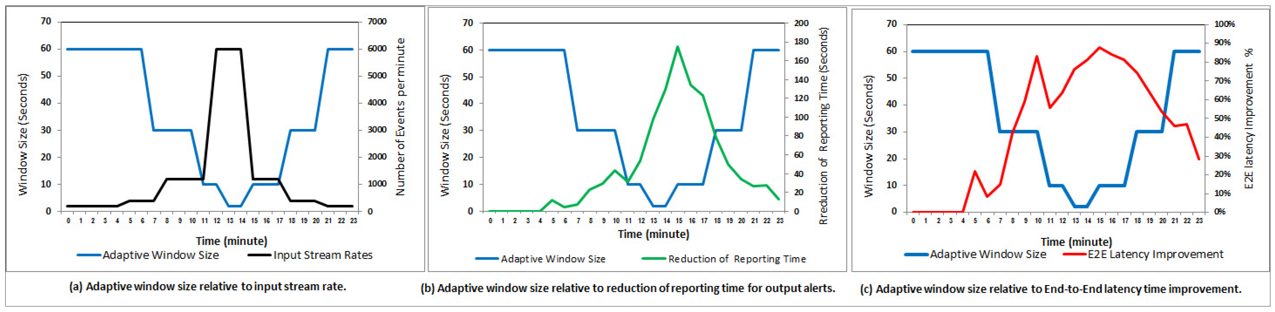 Sensors 21 00694 g019 Sensors 21 00694 g019