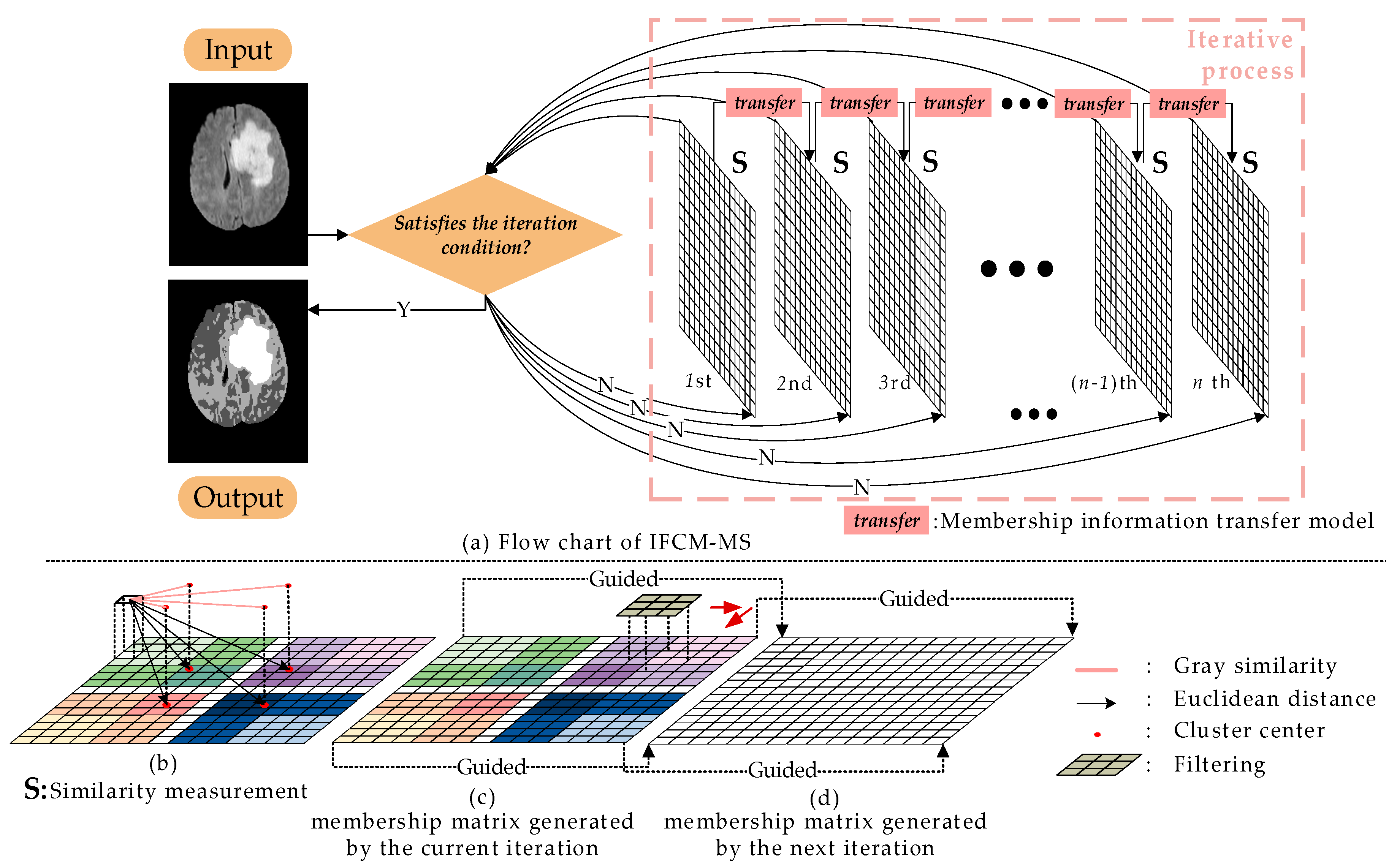 Sensors 21 00696 g001
