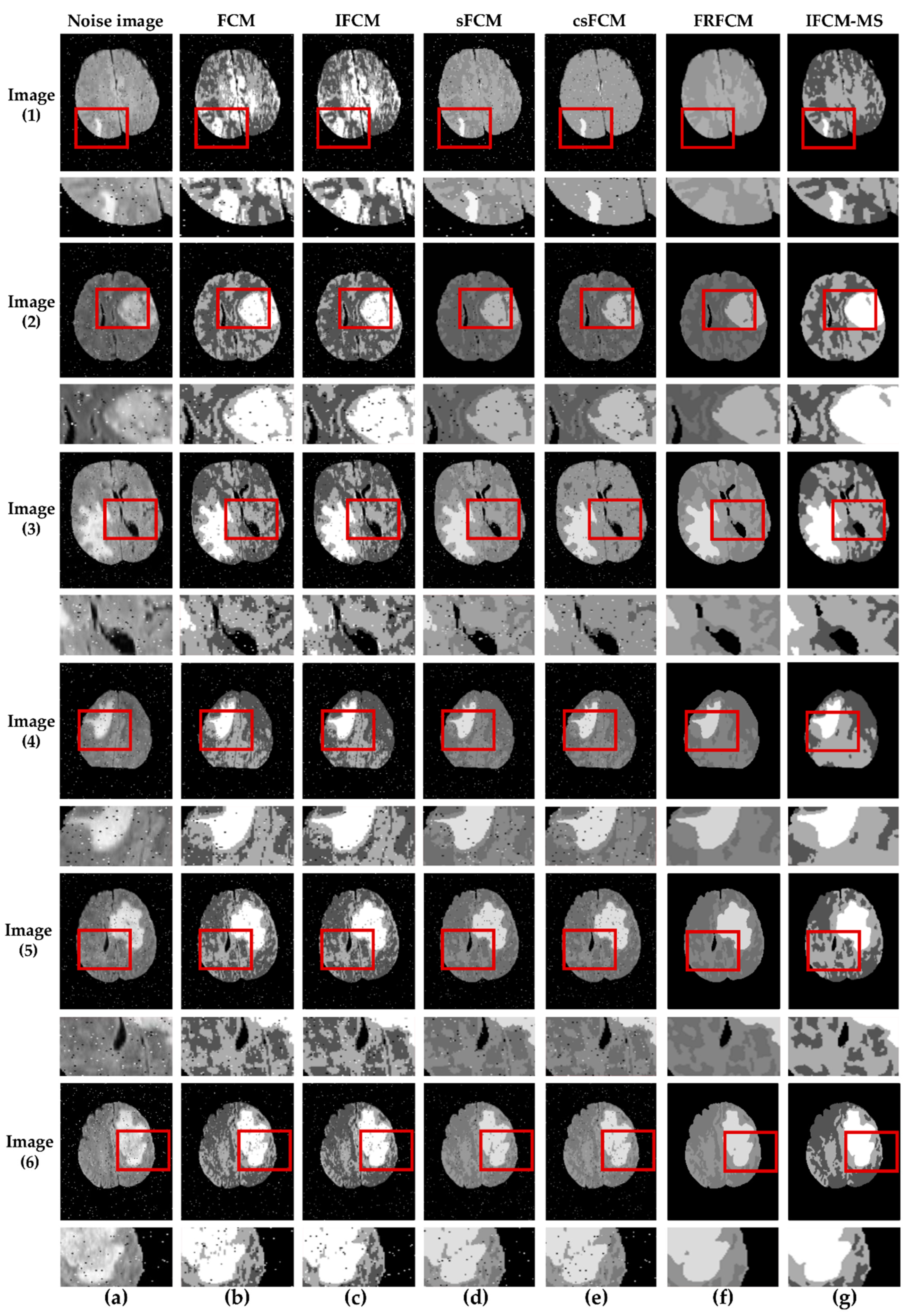 Sensors 21 00696 g003