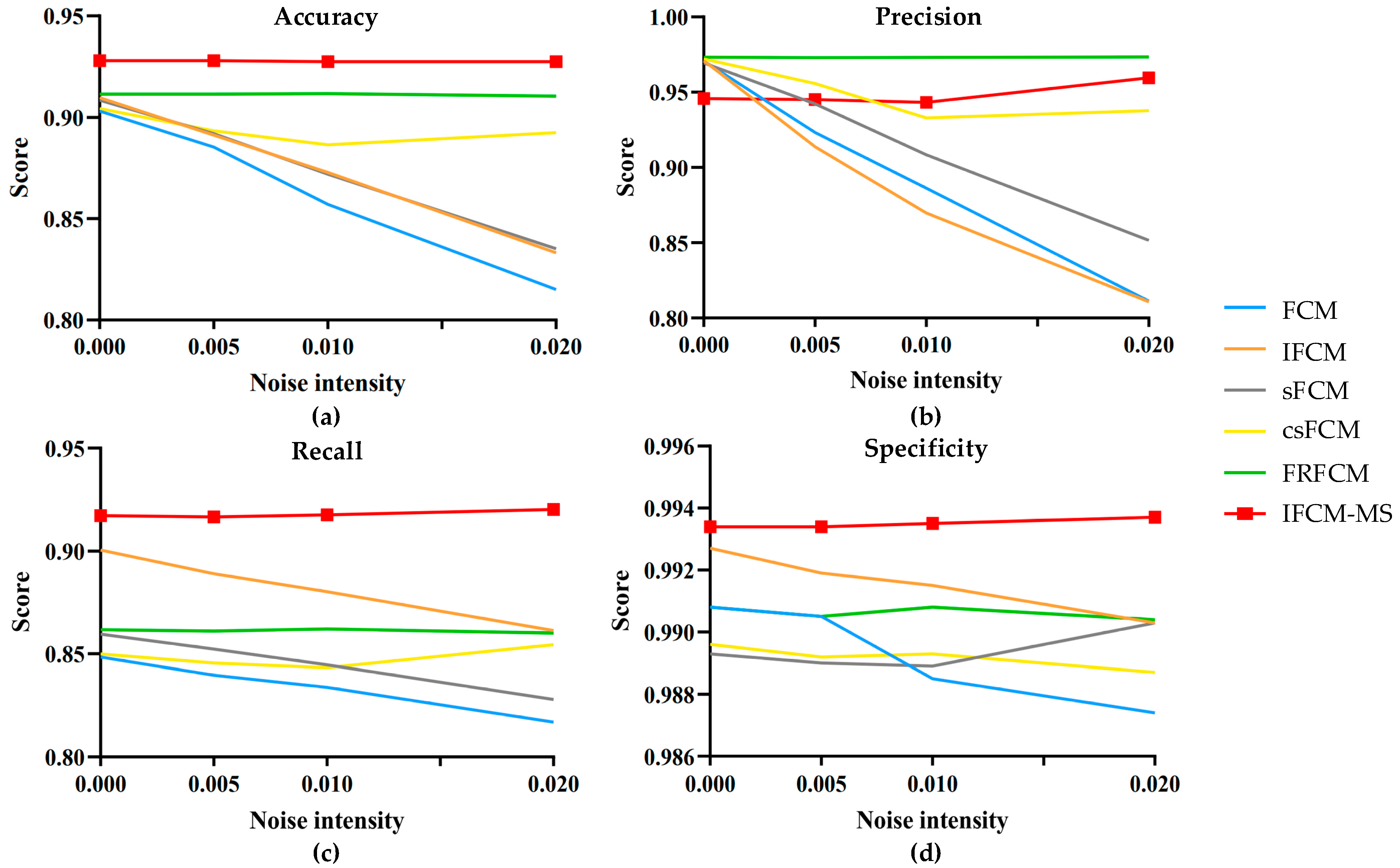 Sensors 21 00696 g005