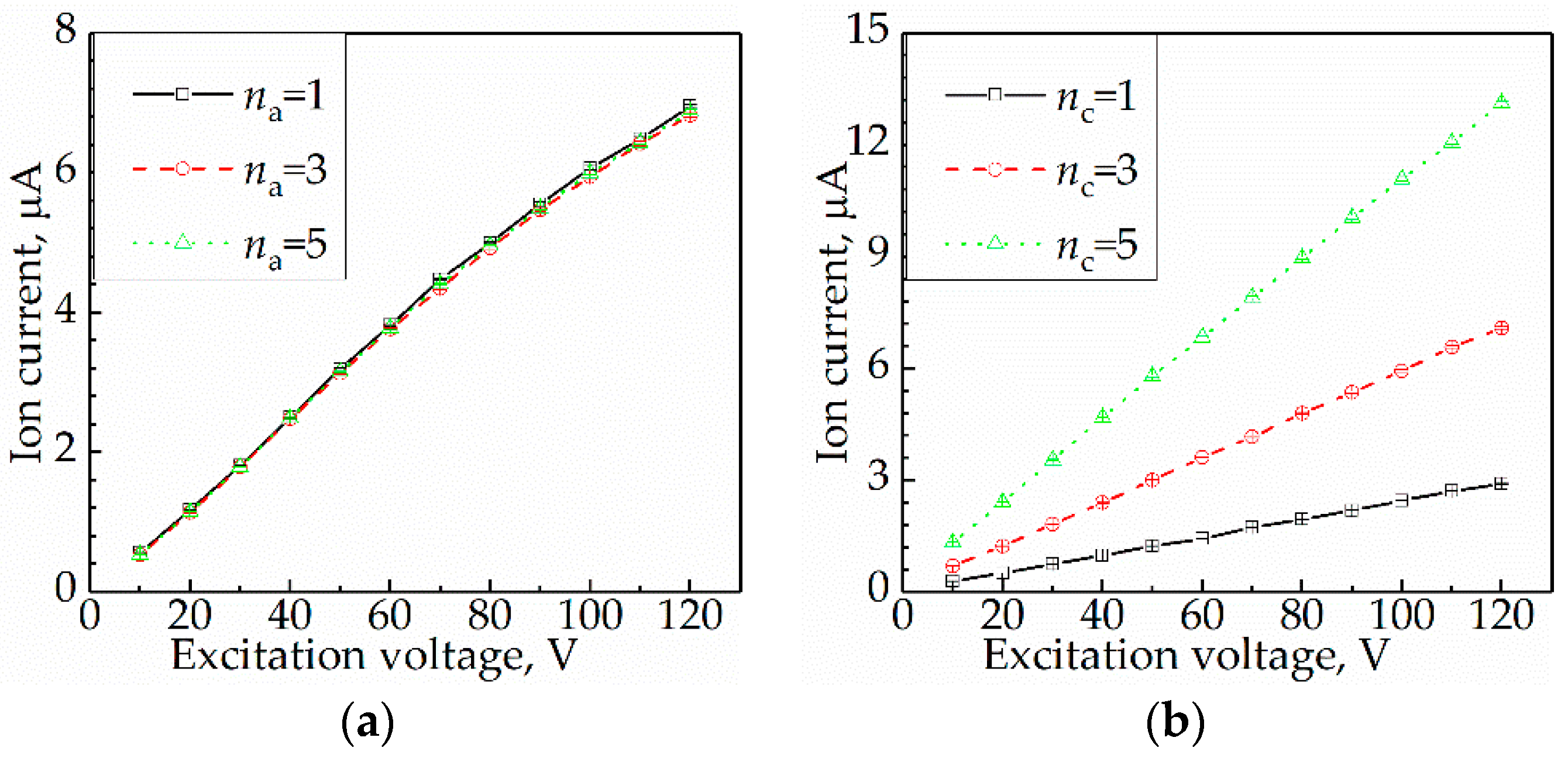 Sensors 21 00697 g004