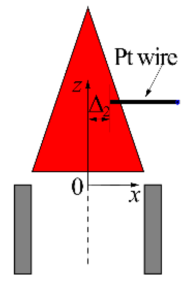 Sensors 21 00697 g006
