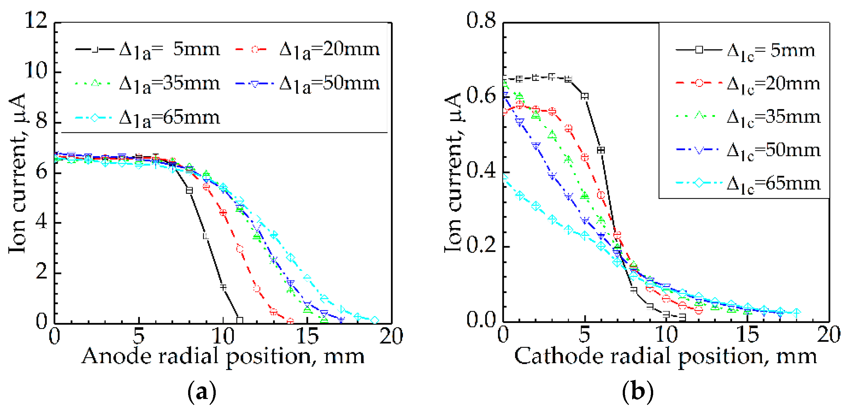 Sensors 21 00697 g007