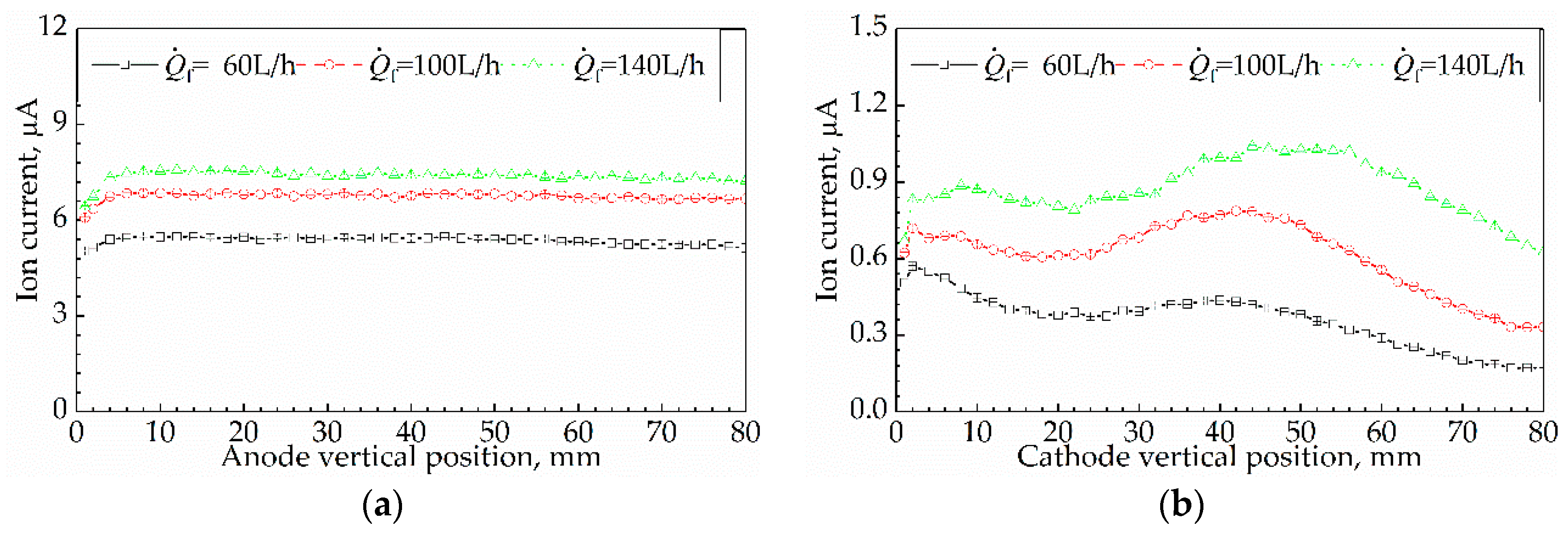 Sensors 21 00697 g014