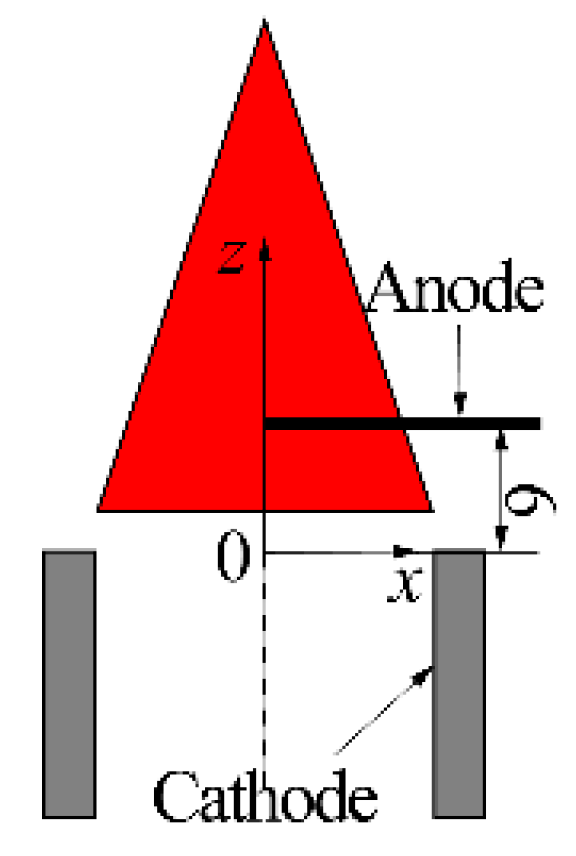 Sensors 21 00697 g016