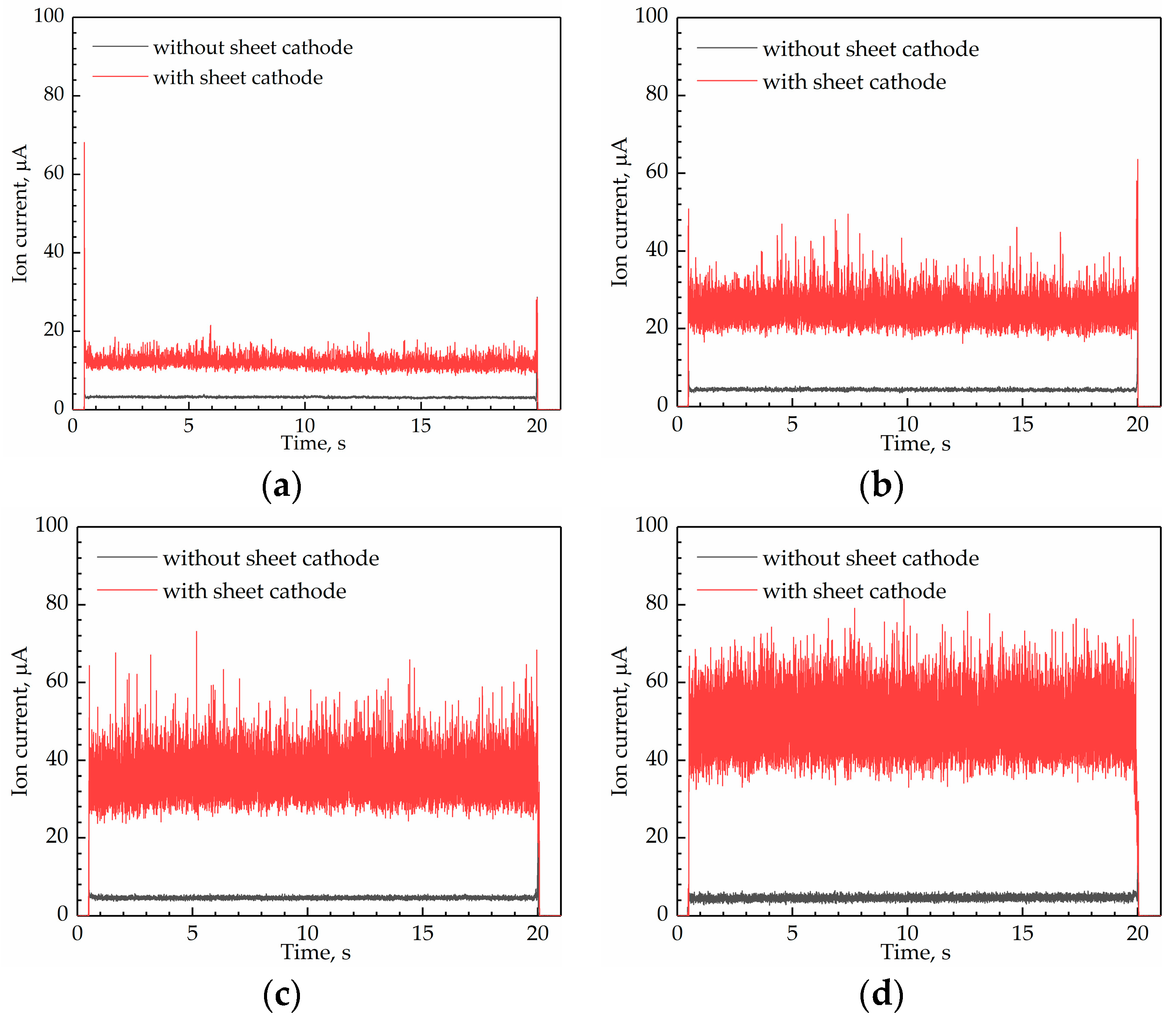 Sensors 21 00697 g020