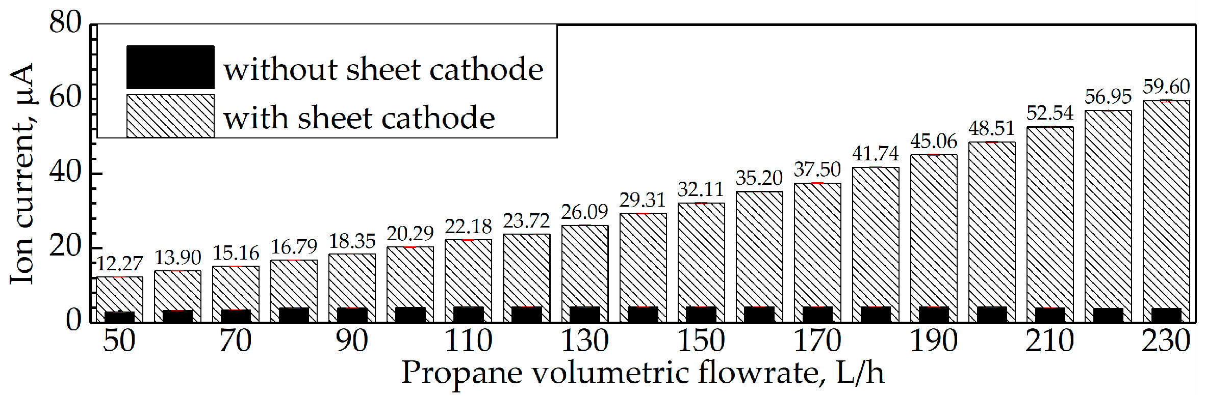 Sensors 21 00697 g021