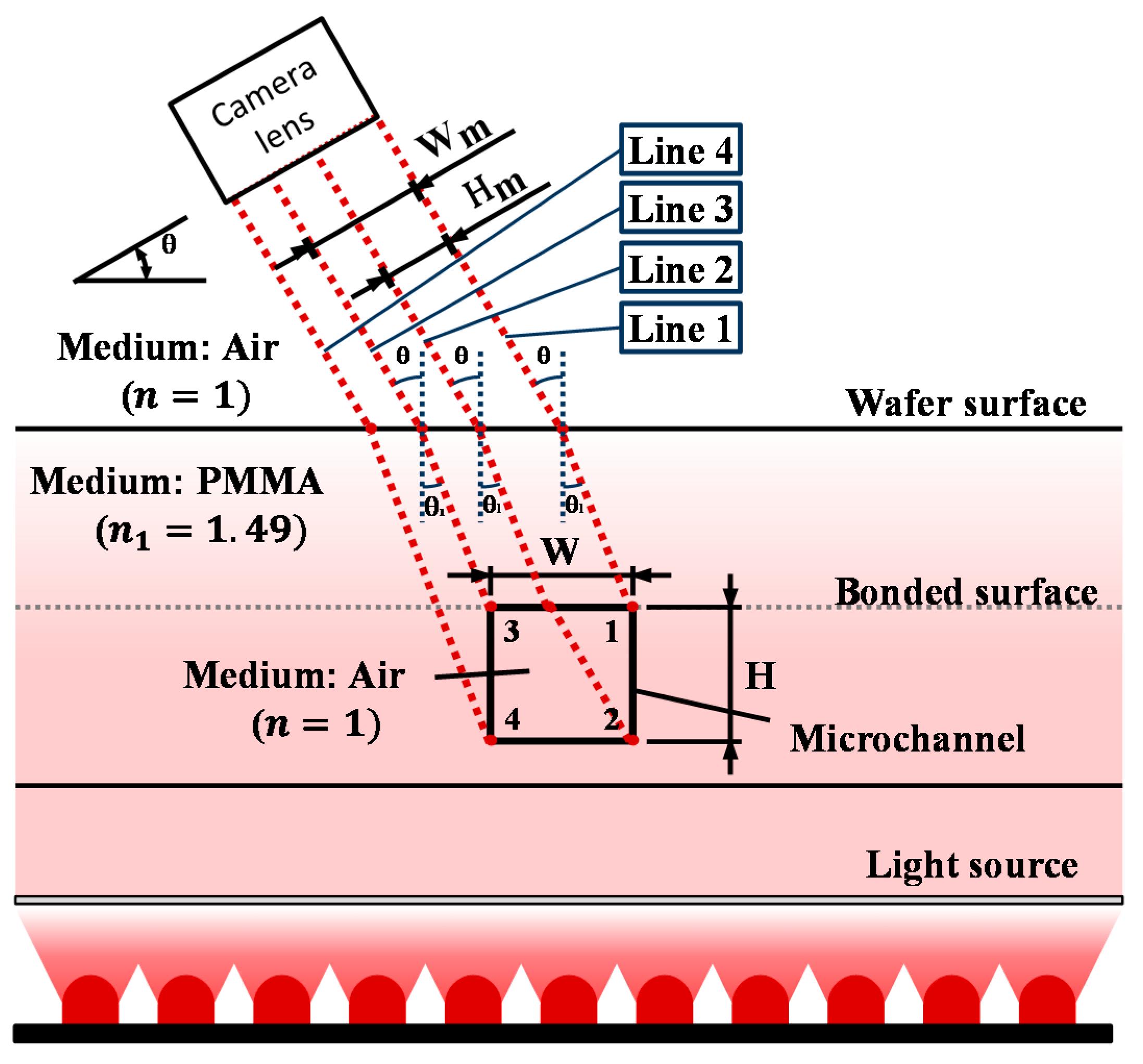Sensors 21 00698 g005