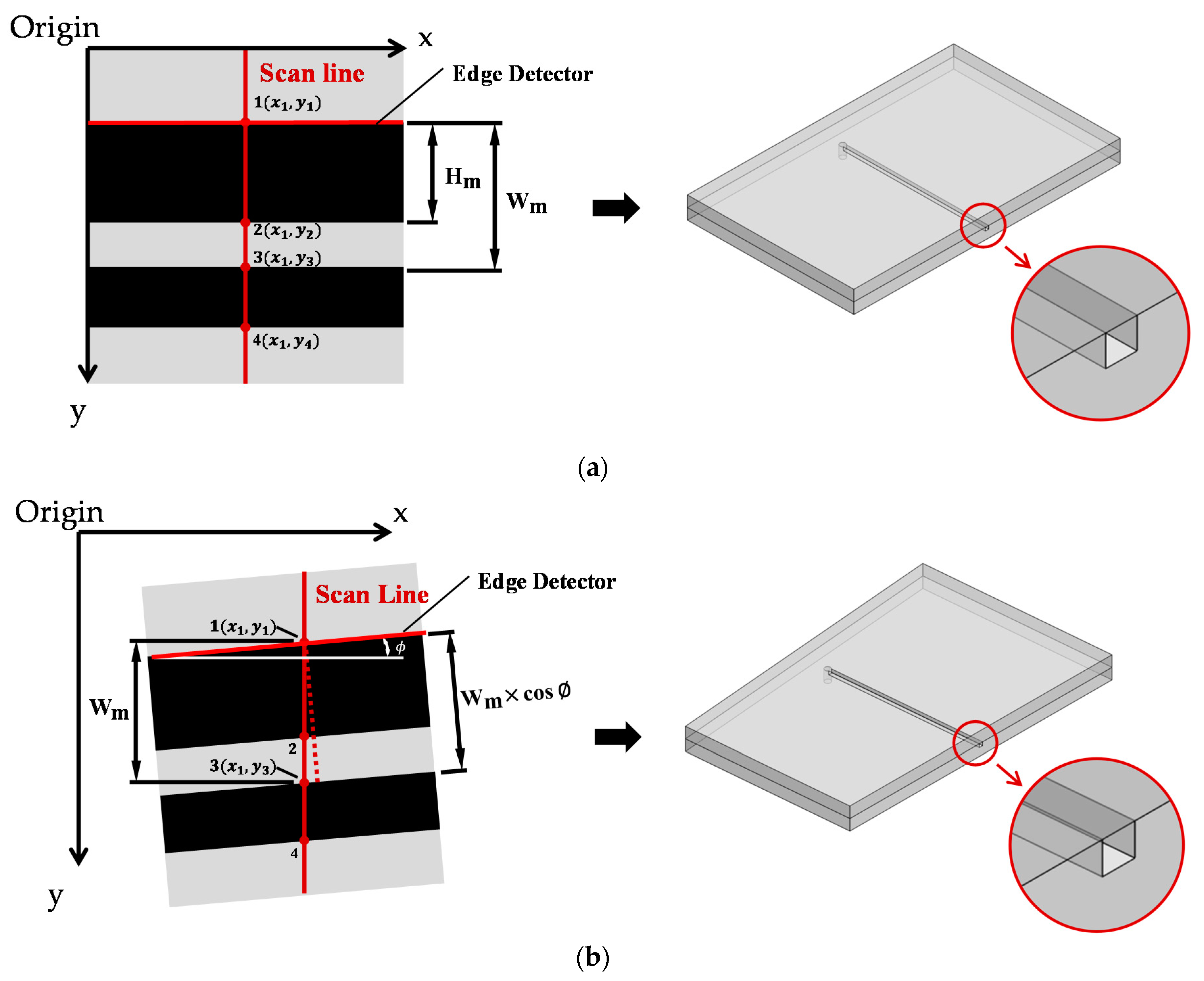 Sensors 21 00698 g006