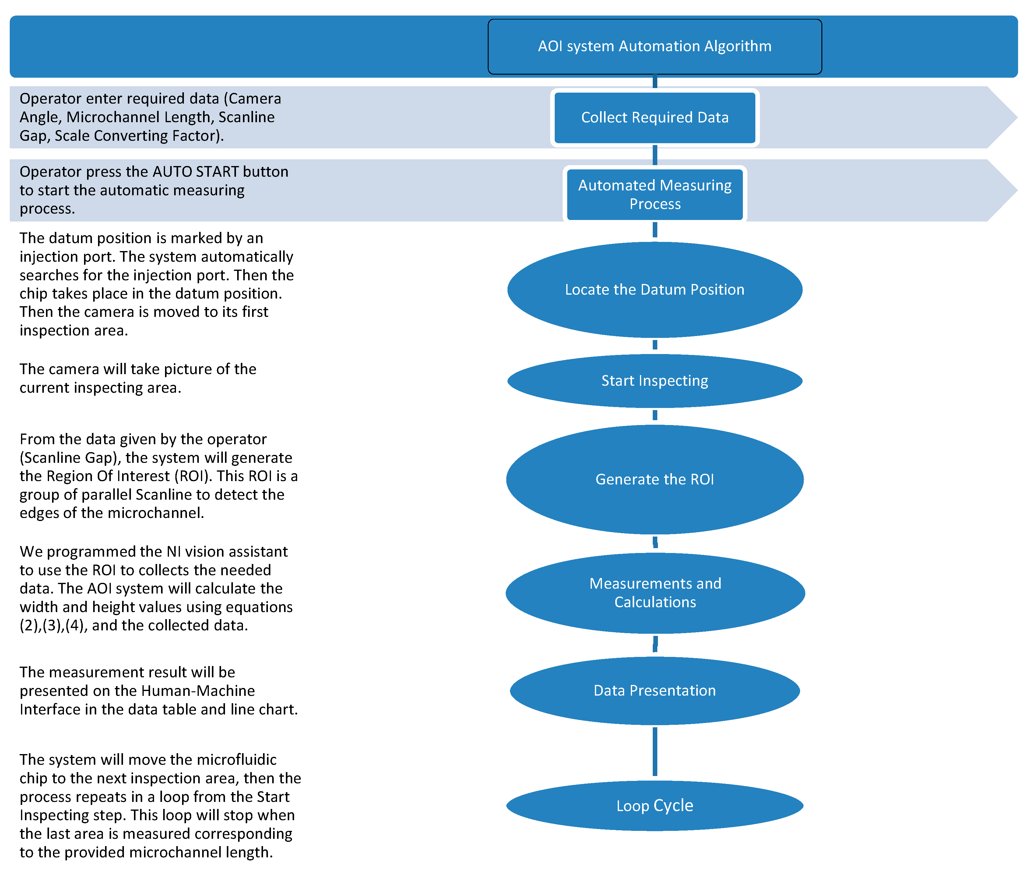 Sensors 21 00698 g007