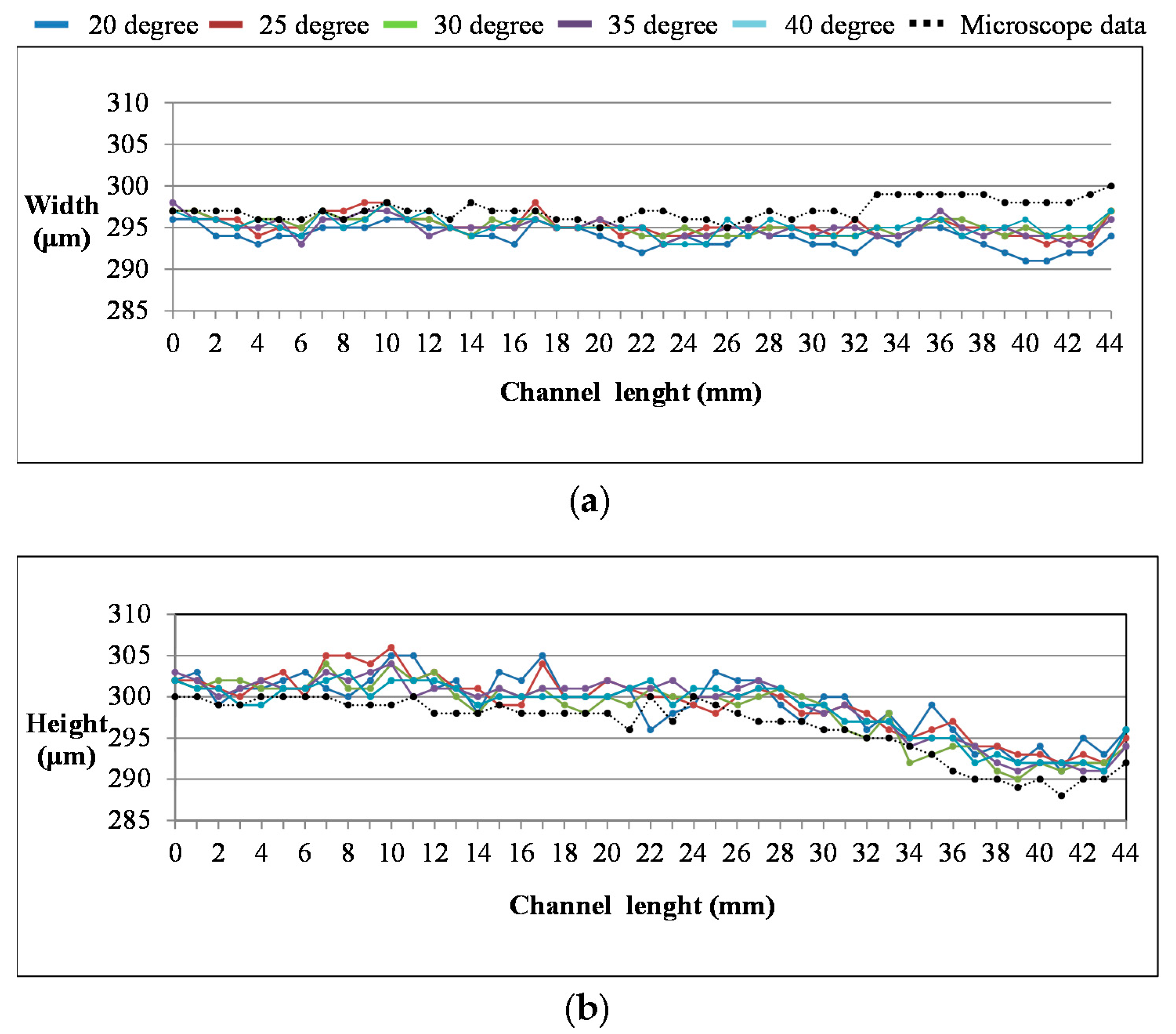 Sensors 21 00698 g011