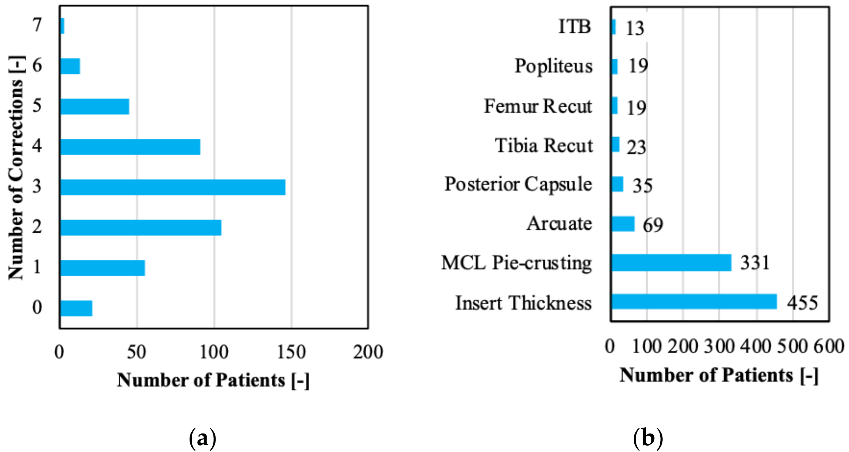 Sensors 21 00700 g002