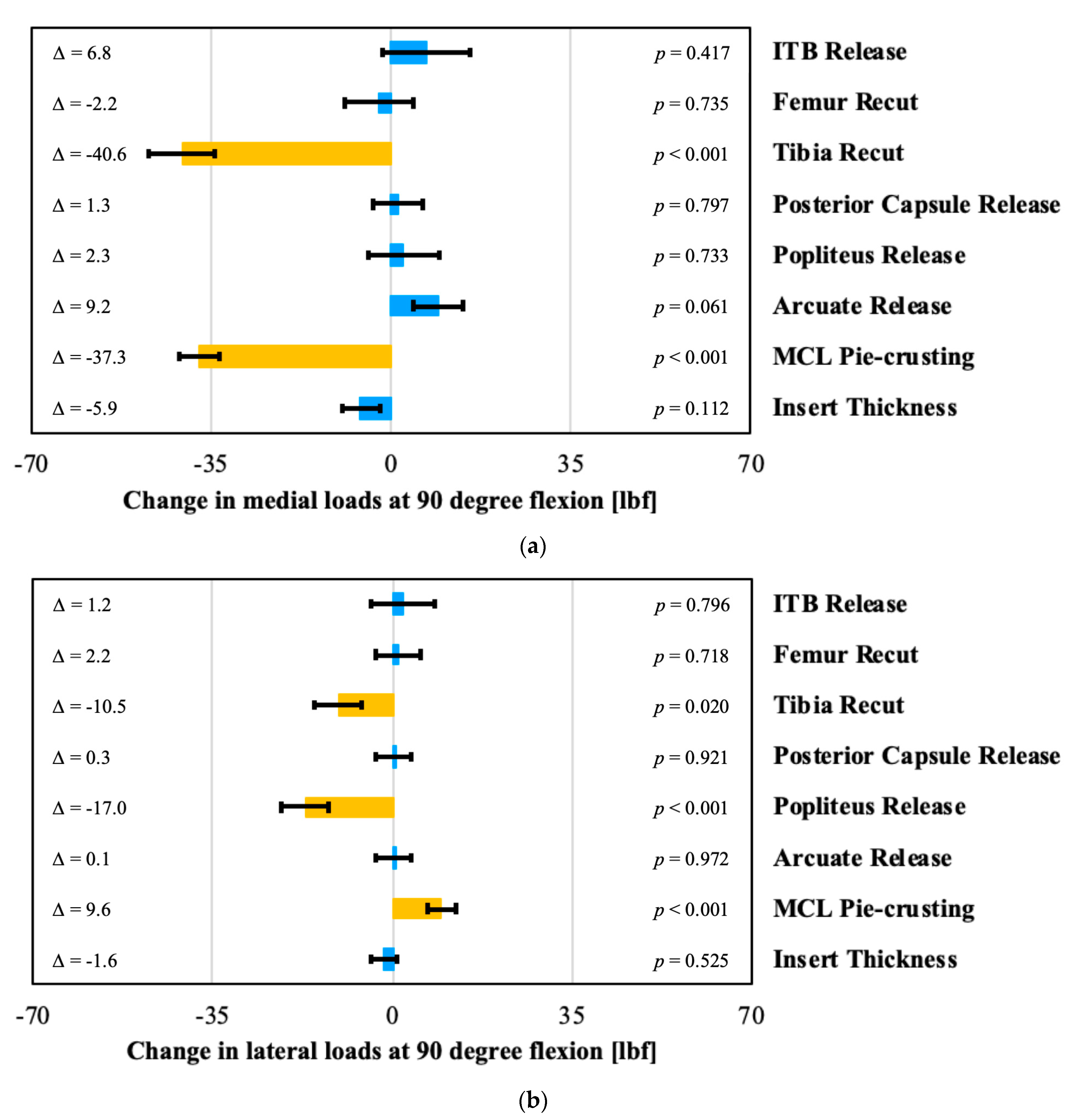 Sensors 21 00700 g005
