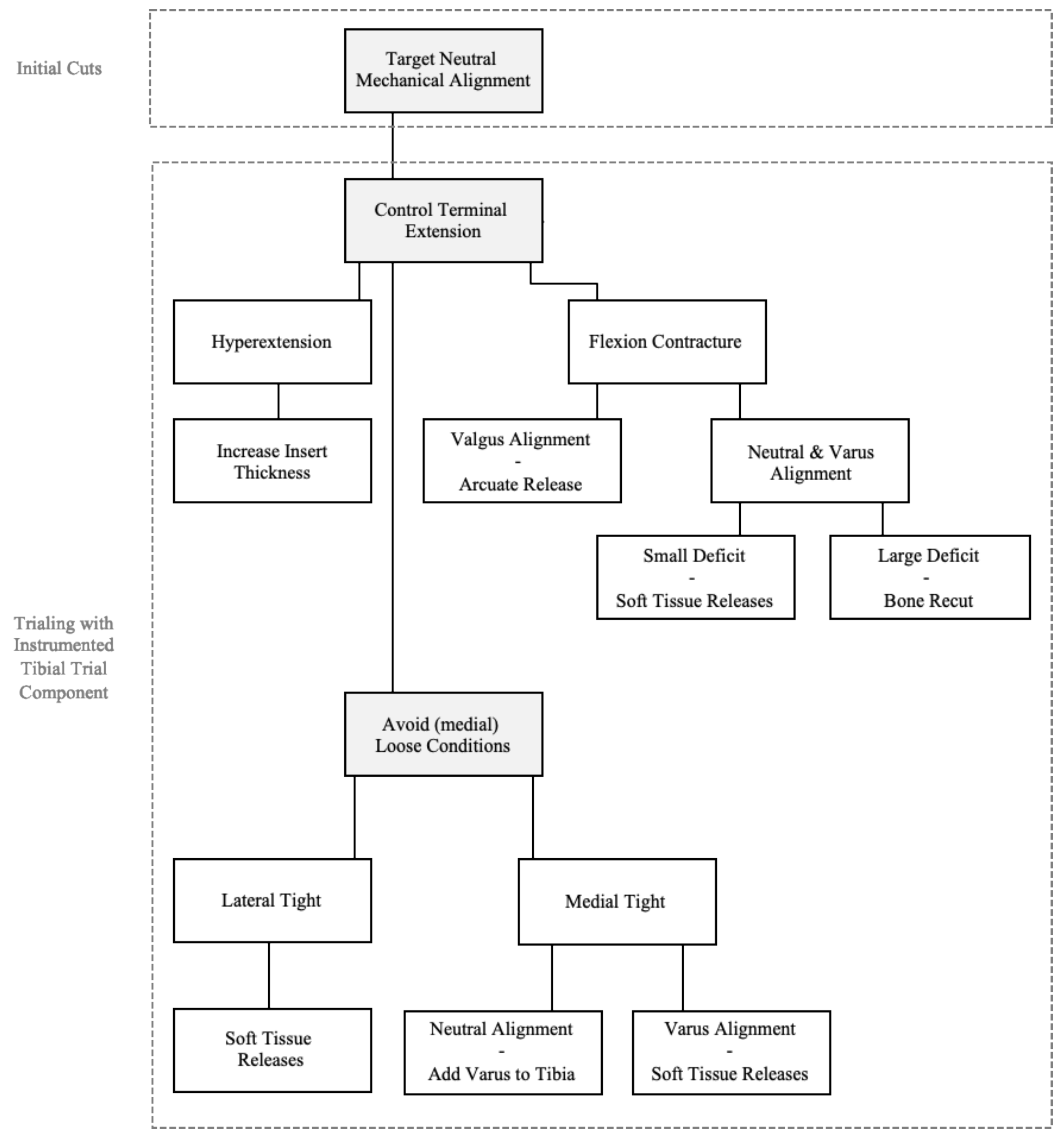 Sensors 21 00700 g006