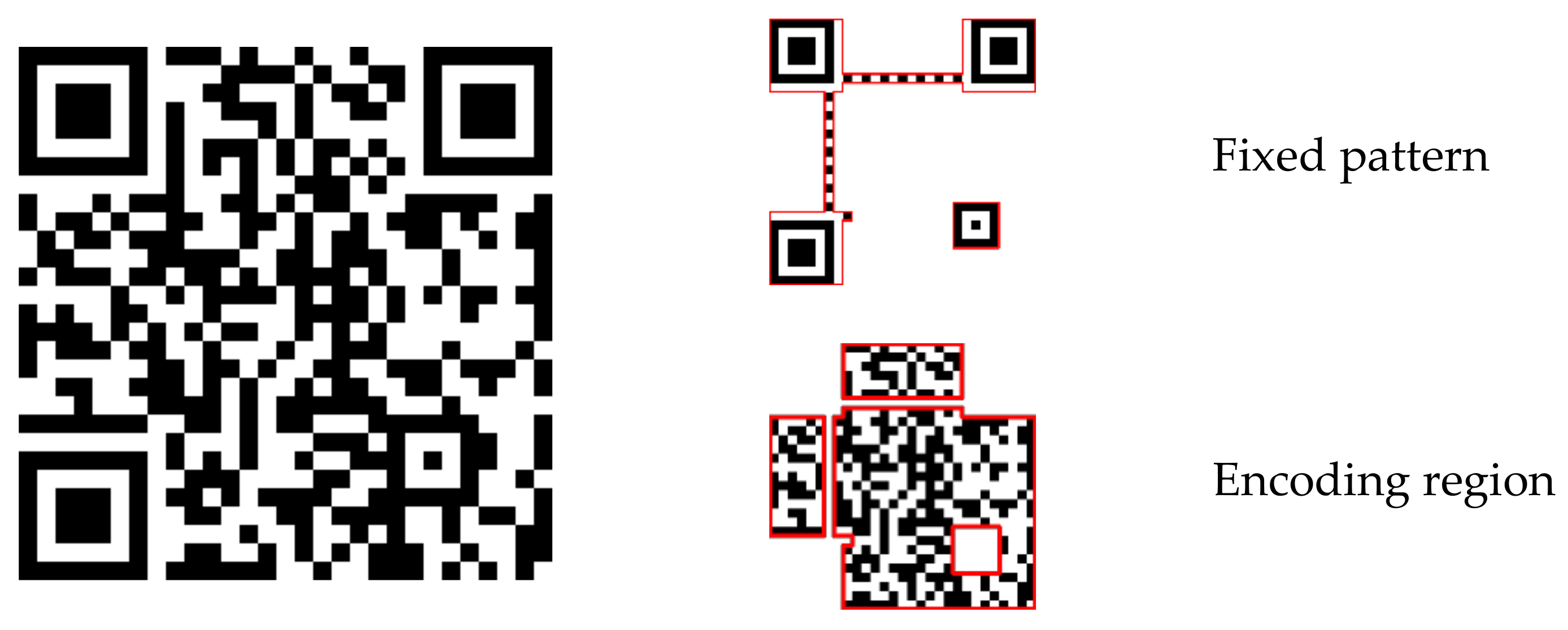 Sensors 21 00701 g003