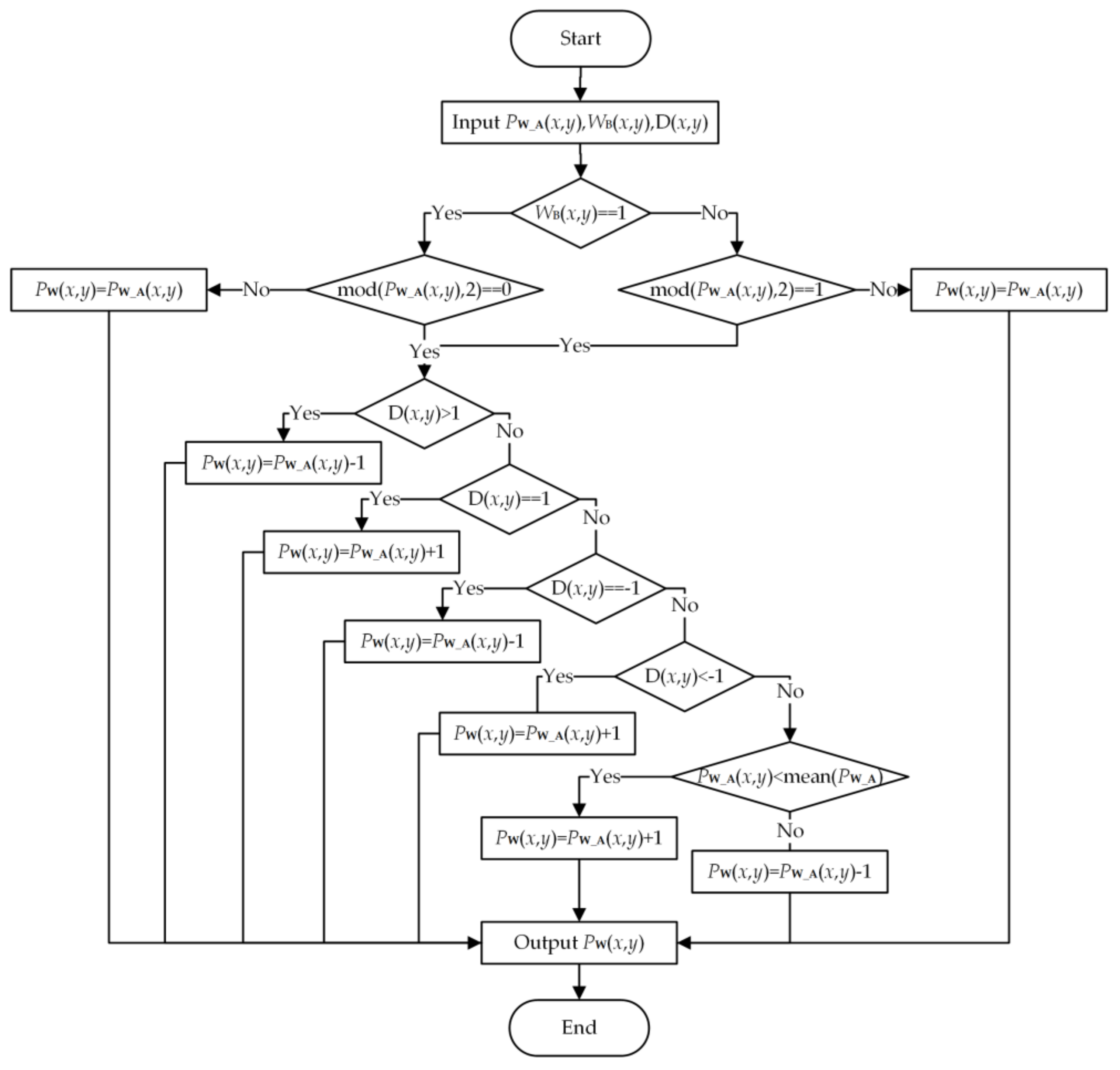 Sensors 21 00701 g005