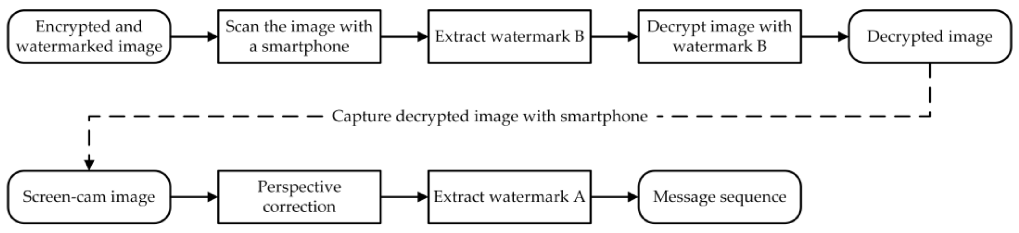 Sensors 21 00701 g008