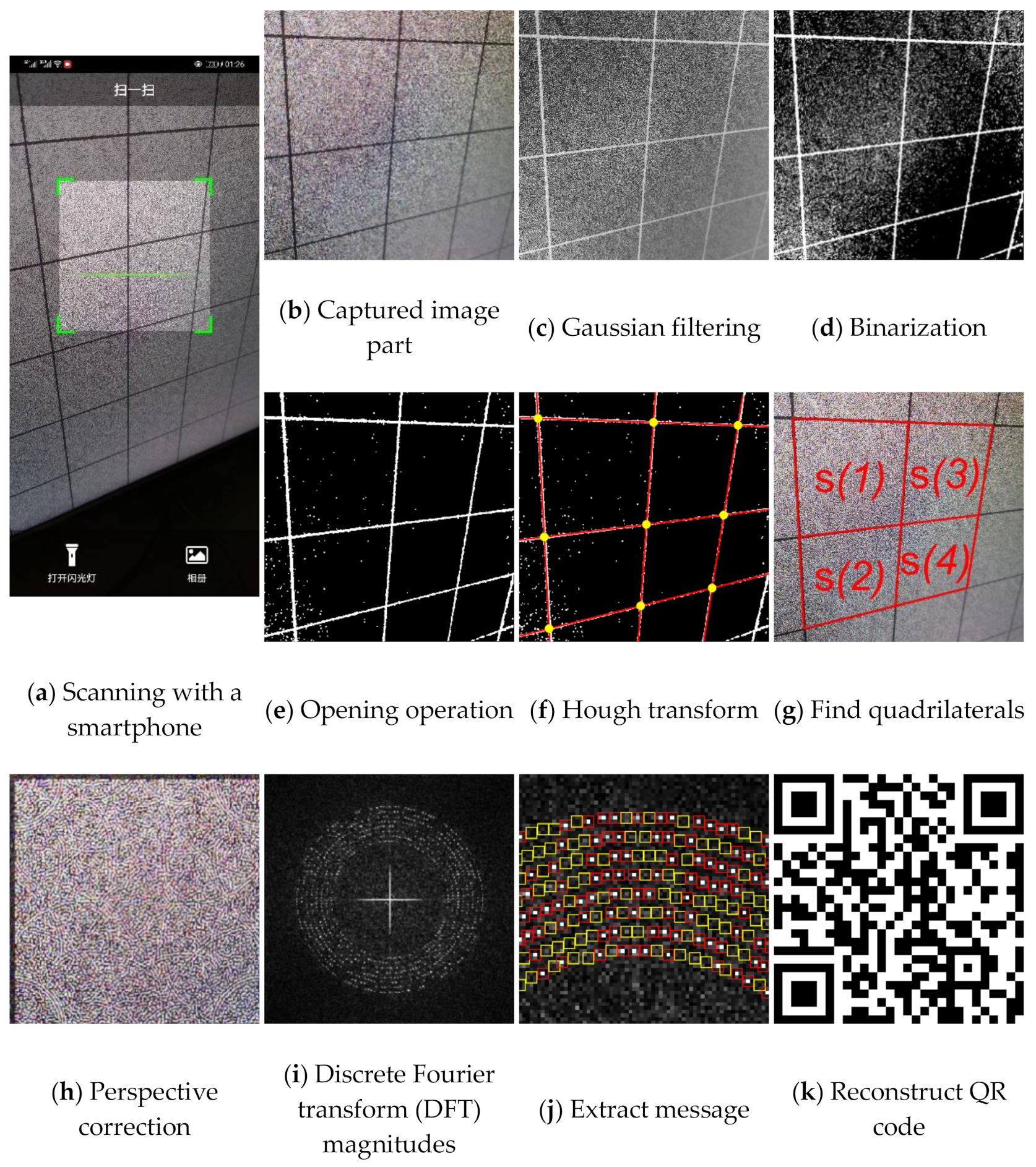 Sensors 21 00701 g009