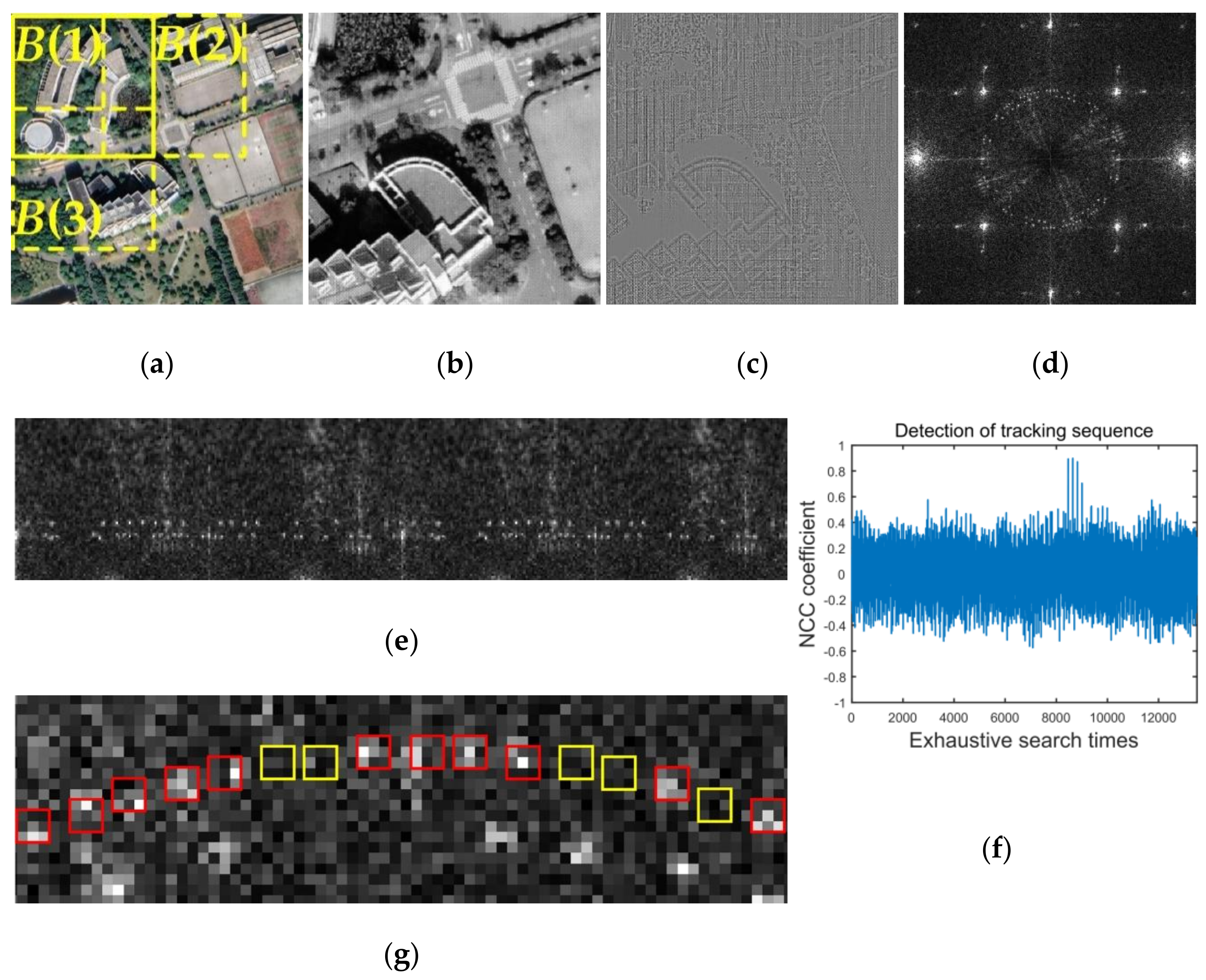 Sensors 21 00701 g011