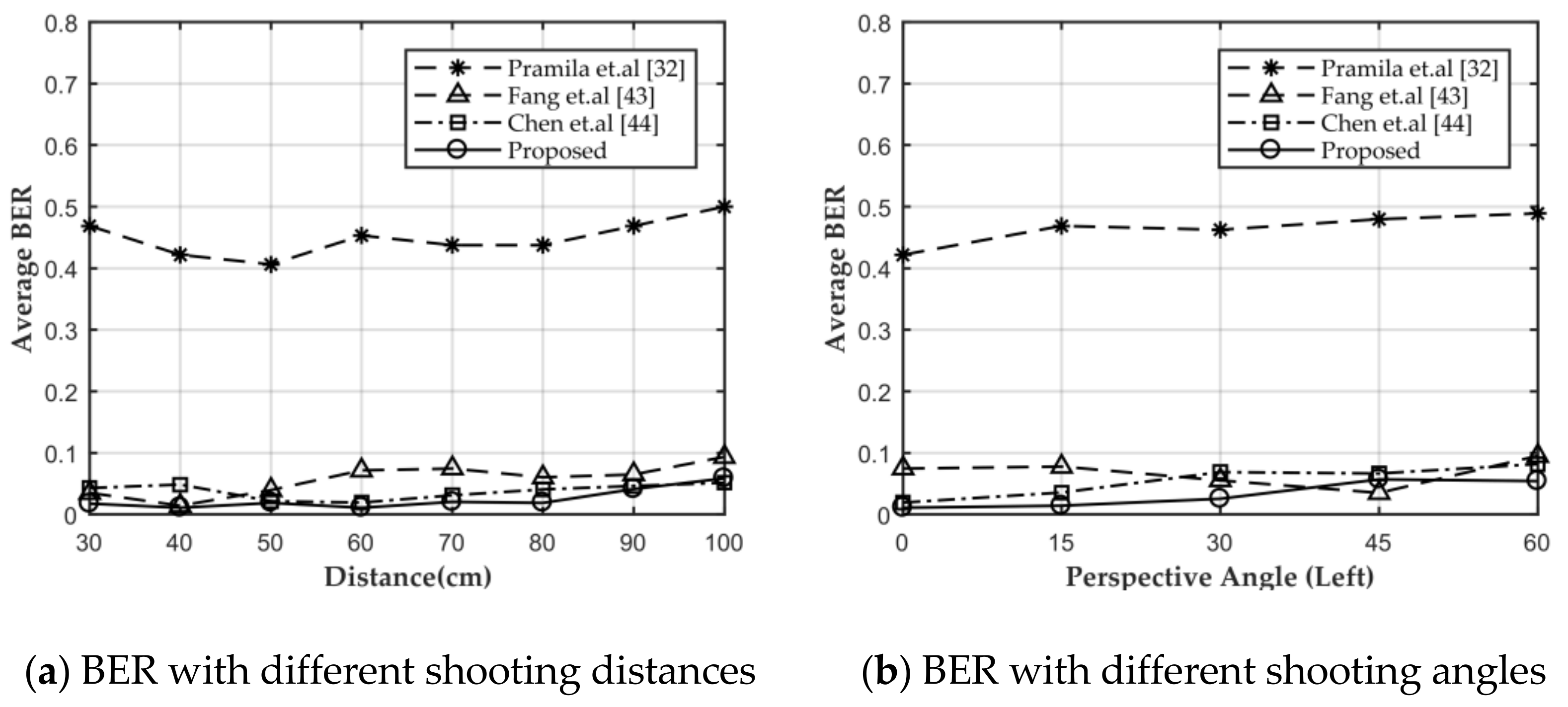 Sensors 21 00701 g018