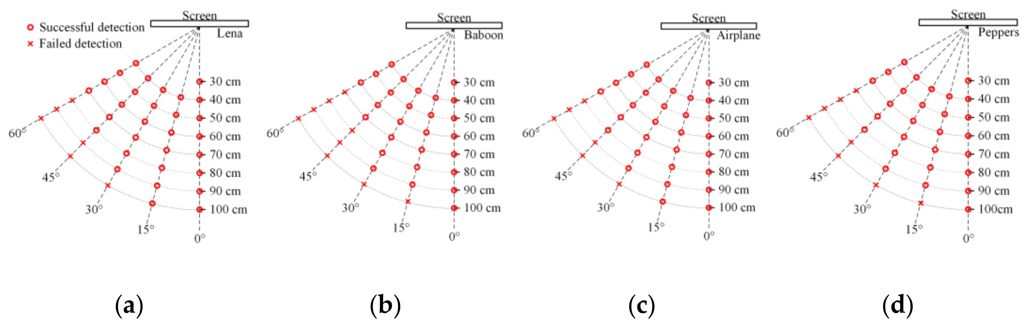 Sensors 21 00701 g019a