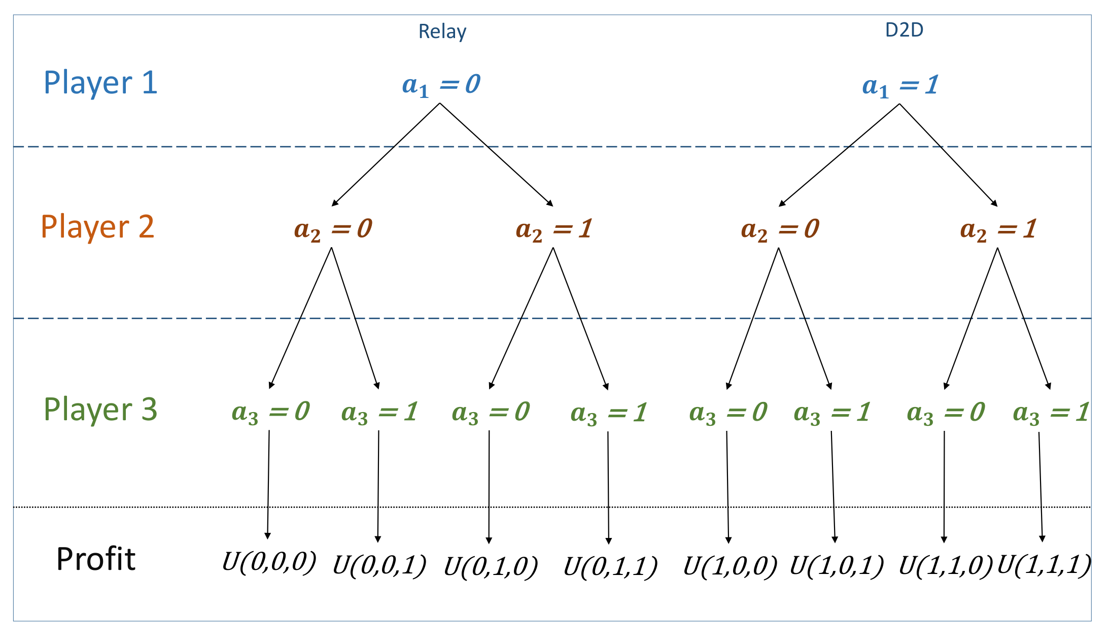 Sensors 21 00702 g004