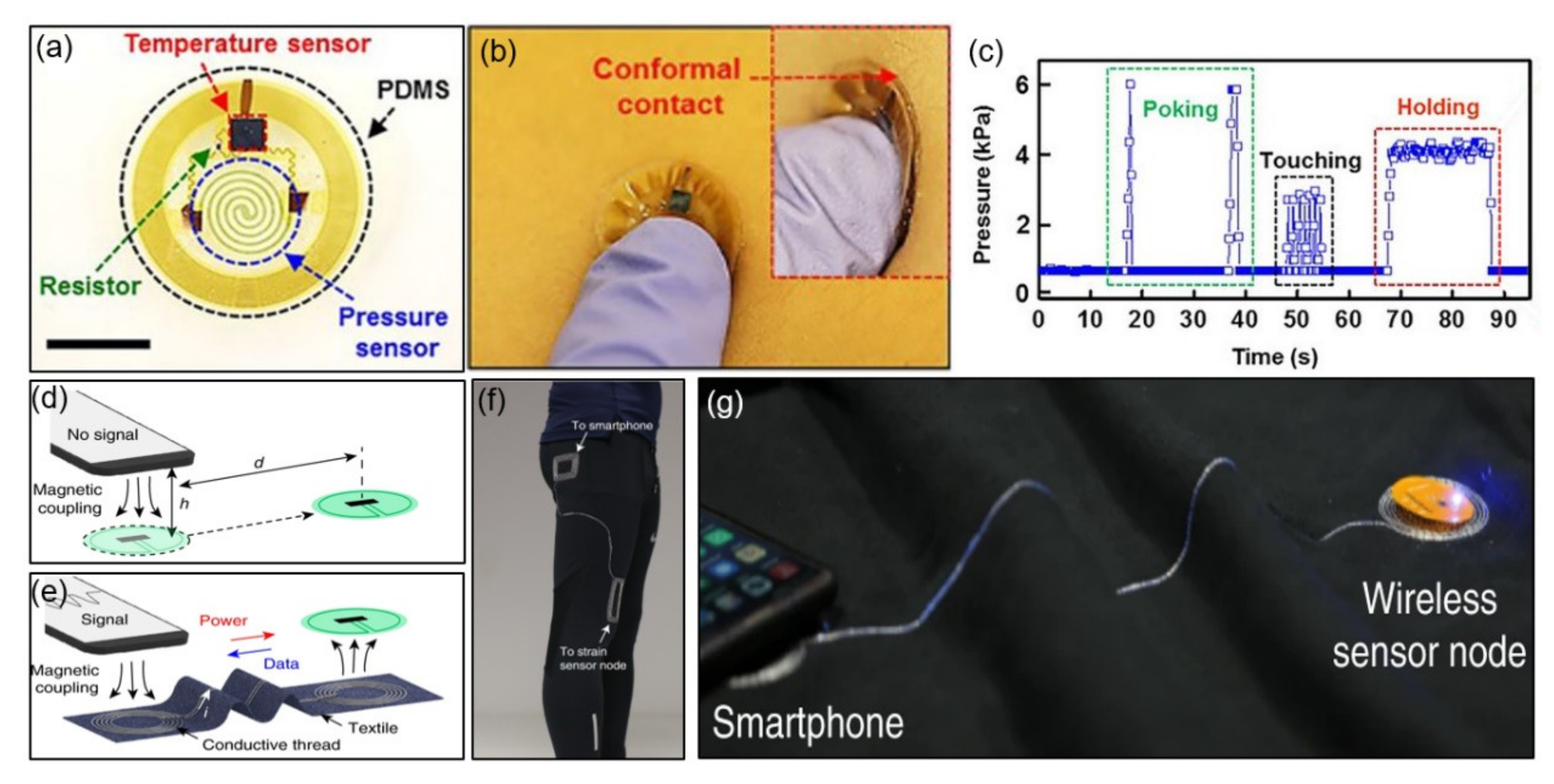 Sensors 21 00703 g003