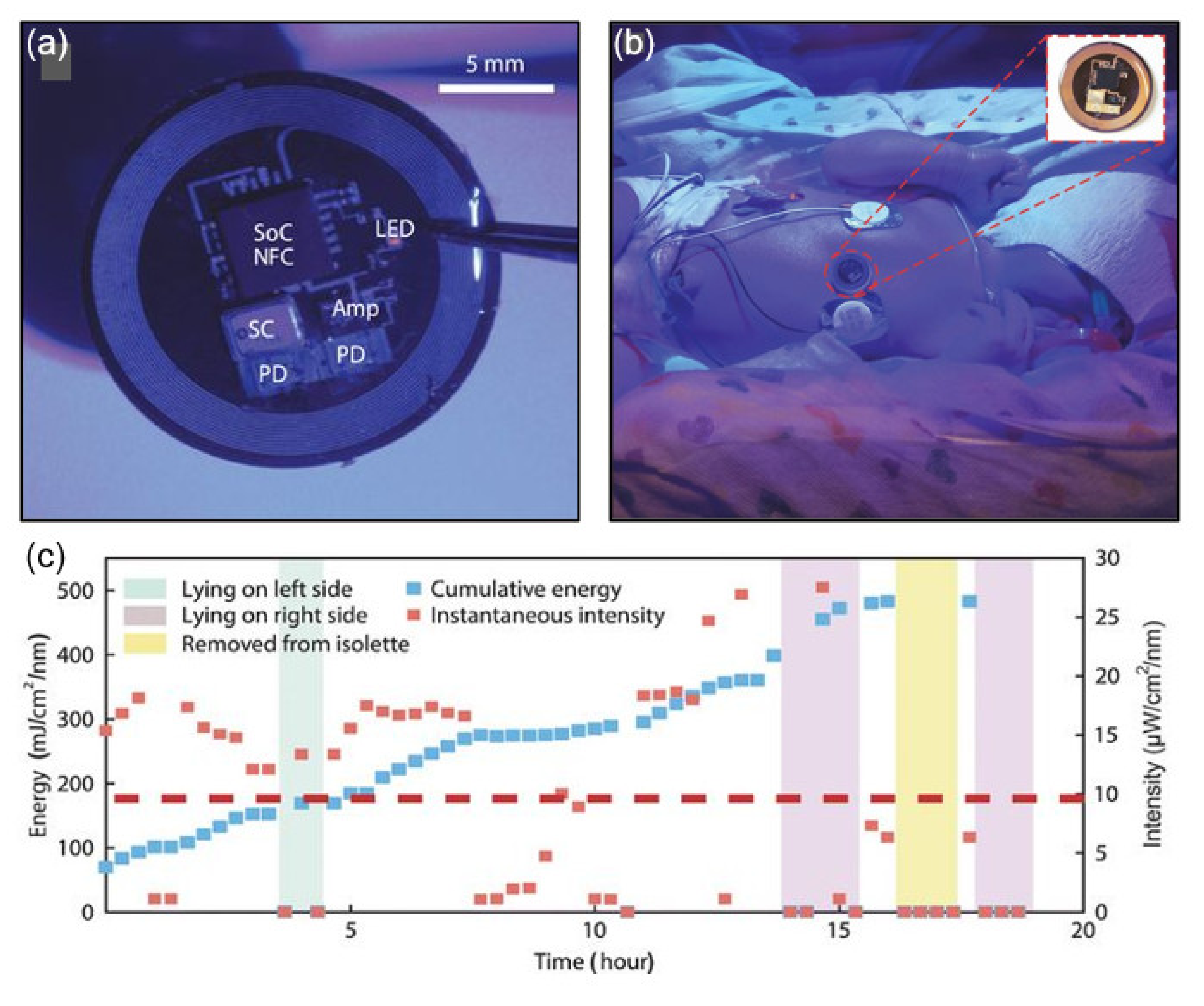 Sensors 21 00703 g009