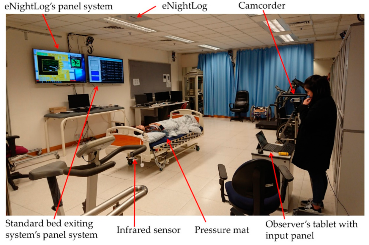 Sensors 21 00704 g005