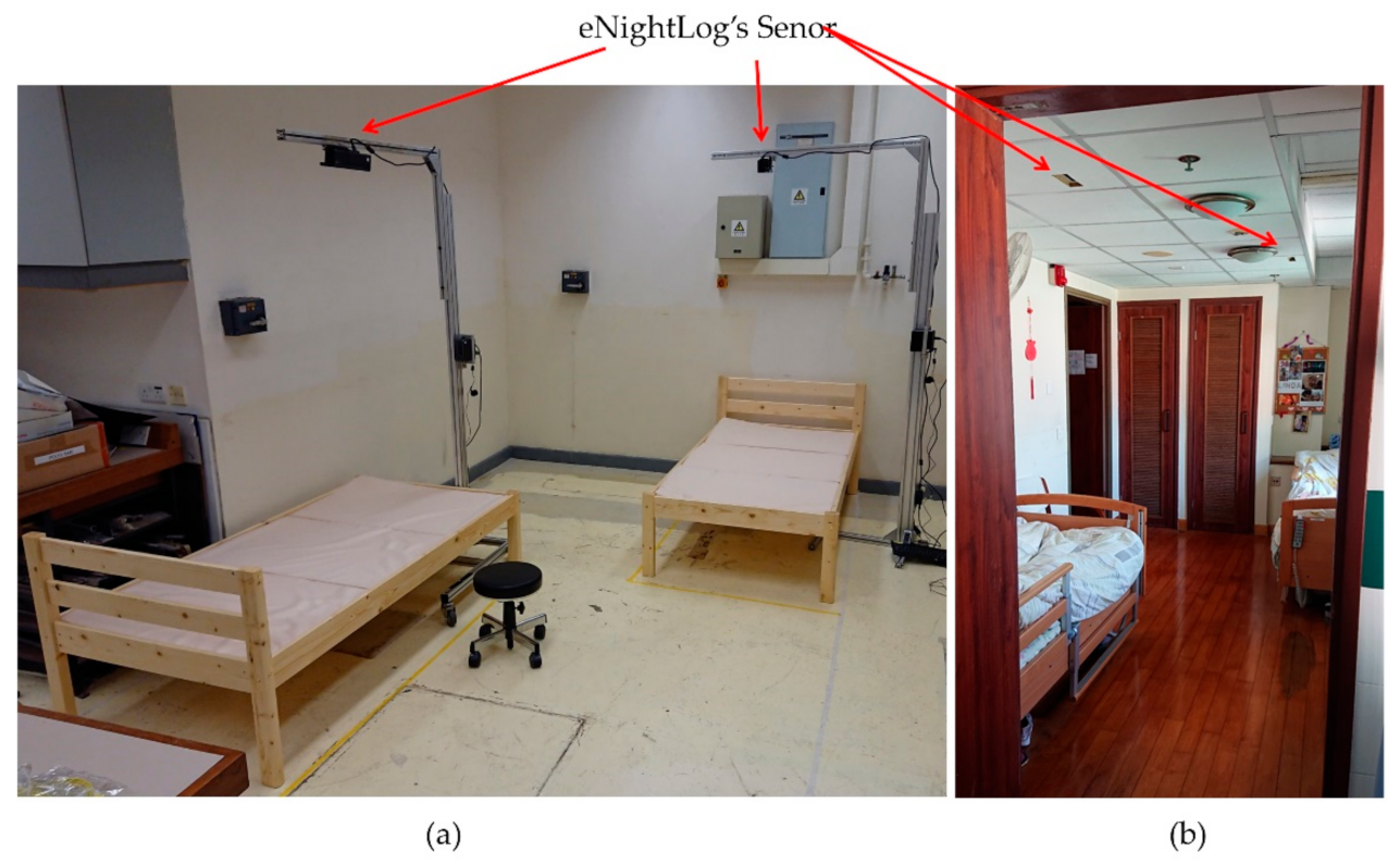 Sensors 21 00704 g006