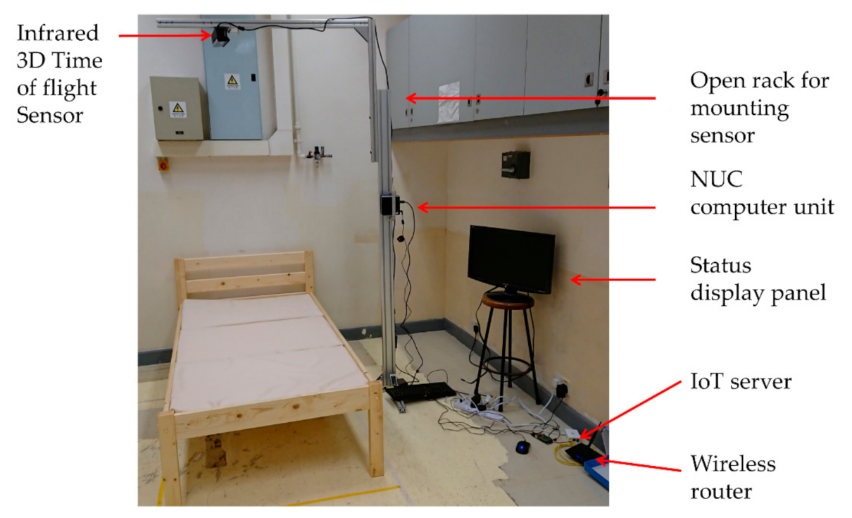 Sensors 21 00704 g007