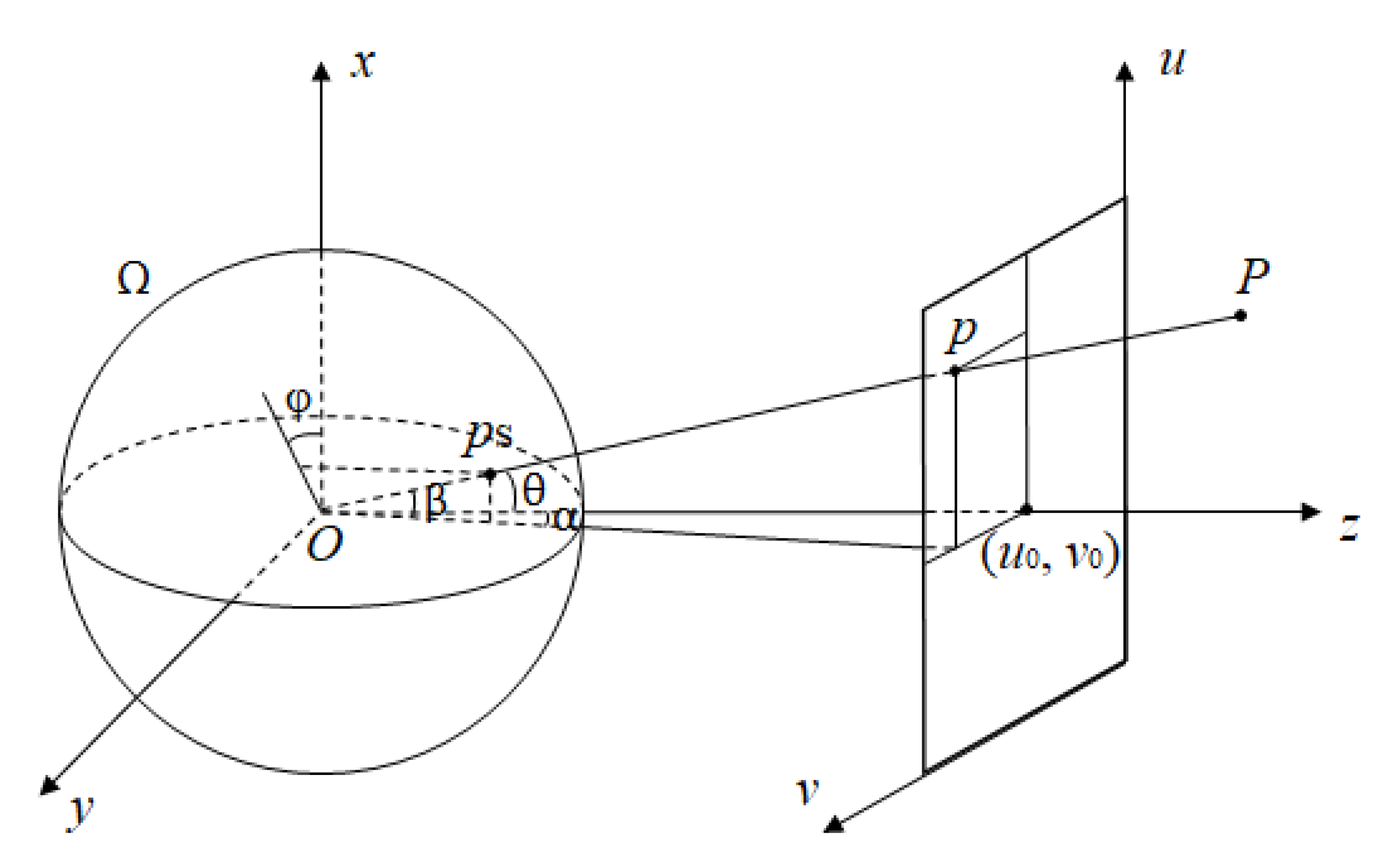 Sensors 21 00705 g002