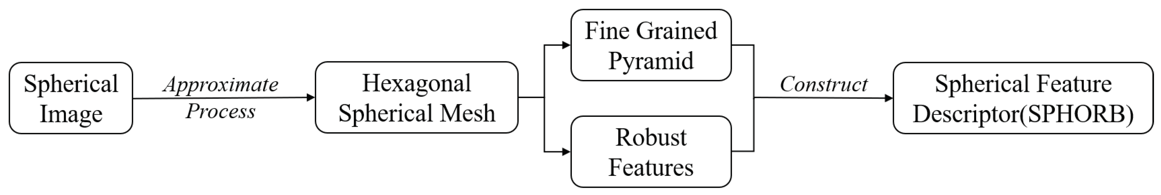 Sensors 21 00705 g004