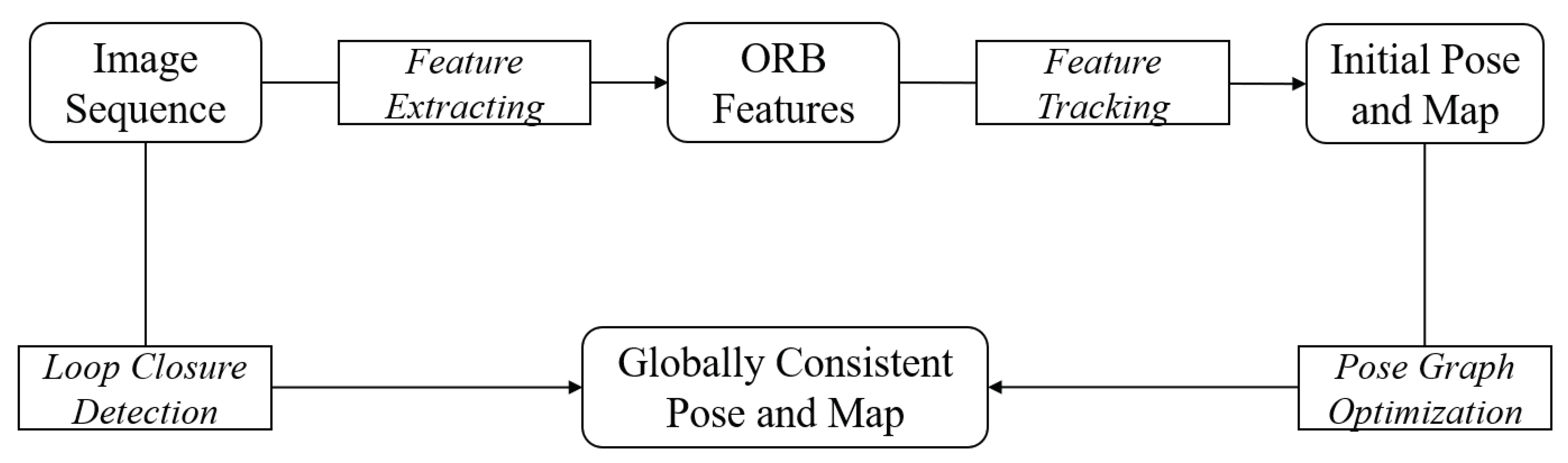 Sensors 21 00705 g005