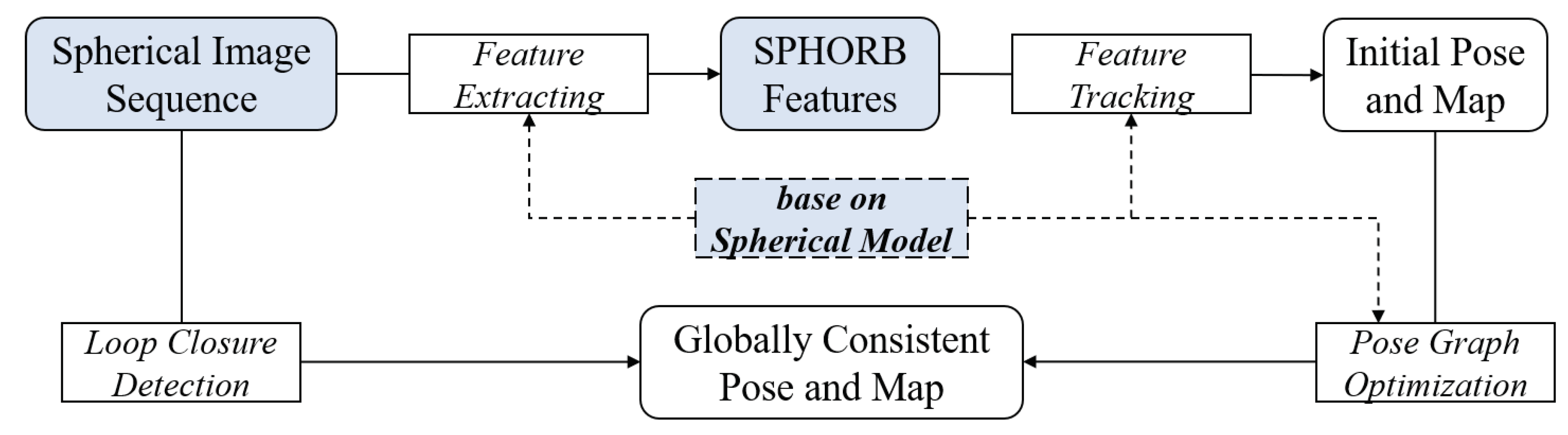 Sensors 21 00705 g006