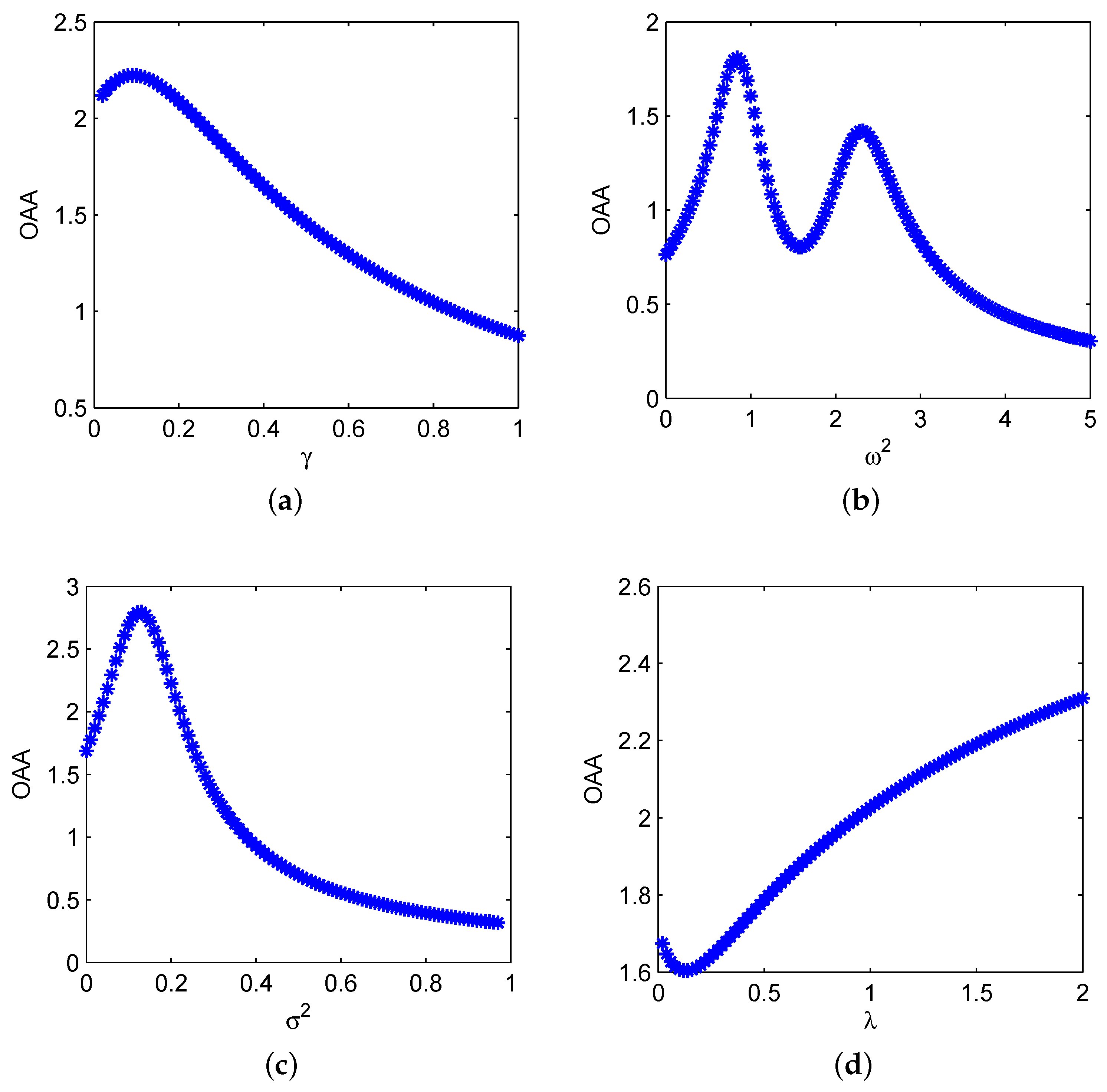 Sensors 21 00707 g001 Sensors 21 00707 g001