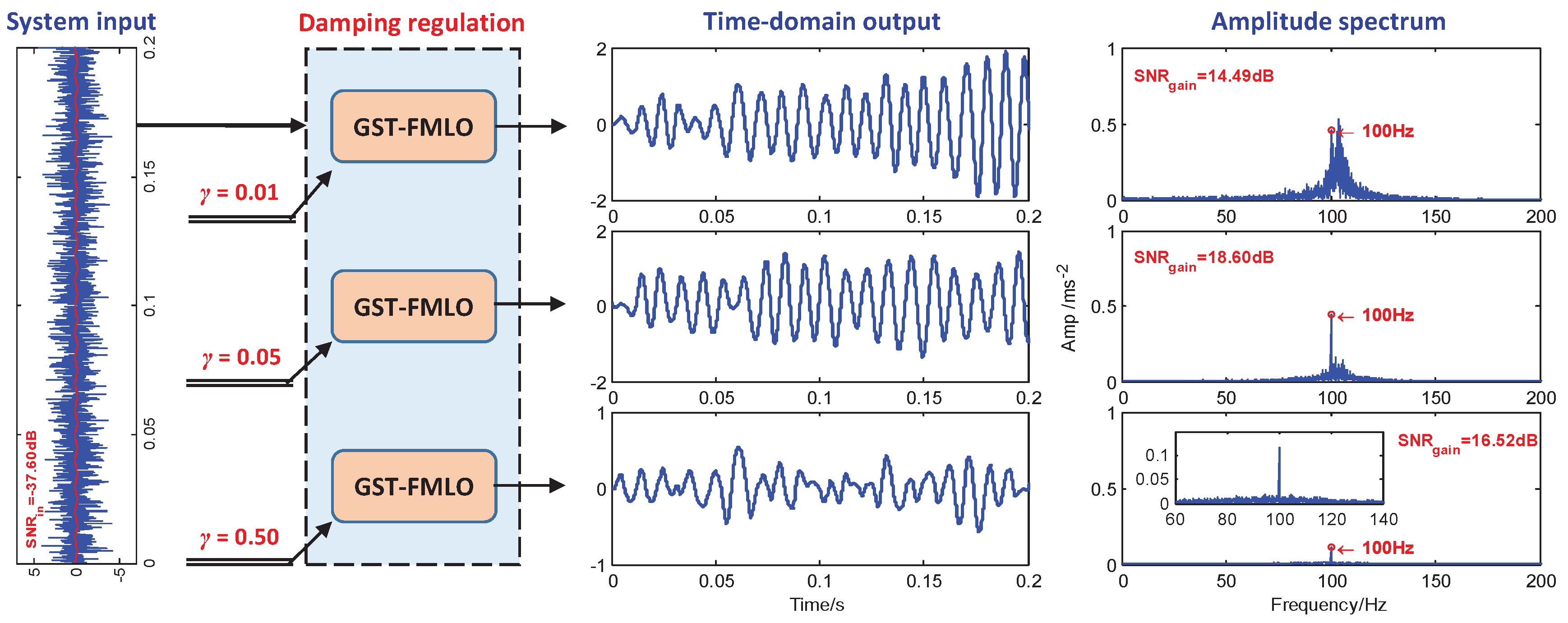 Sensors 21 00707 g003 Sensors 21 00707 g003