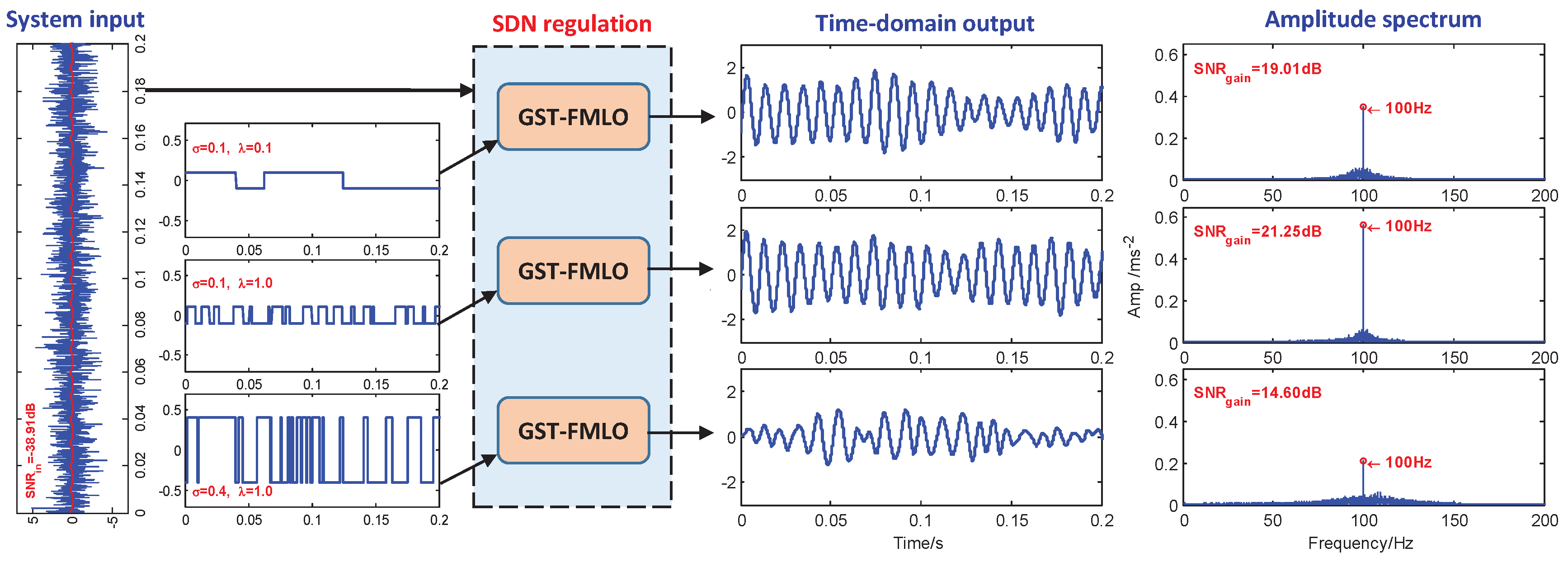 Sensors 21 00707 g005 Sensors 21 00707 g005
