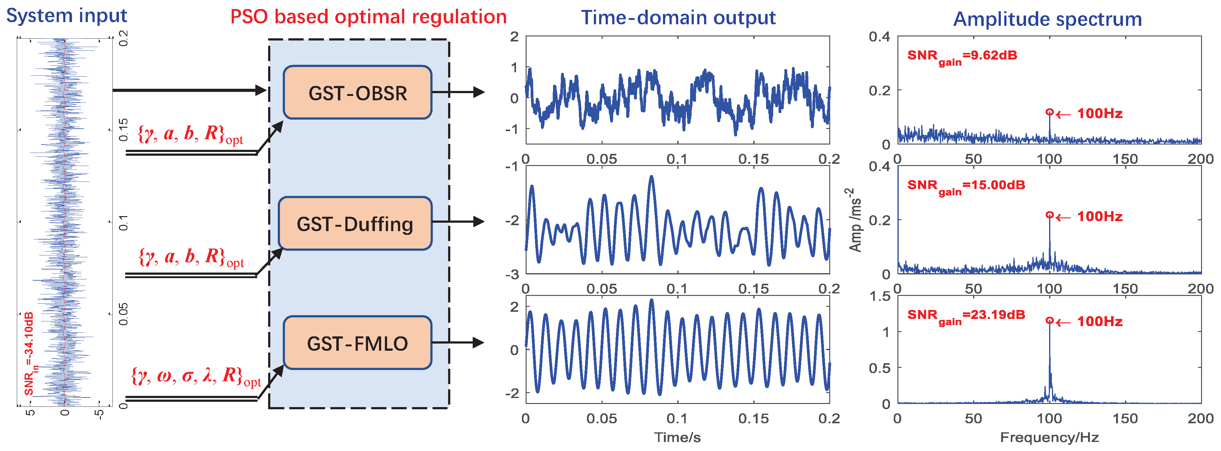 Sensors 21 00707 g008 Sensors 21 00707 g008