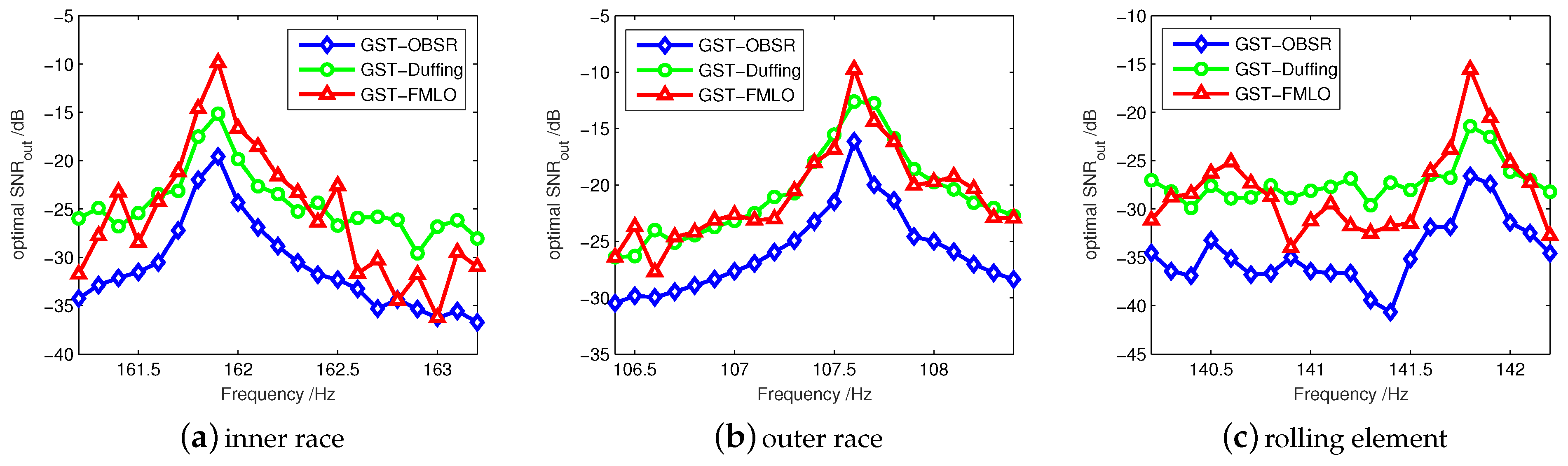 Sensors 21 00707 g012 Sensors 21 00707 g012