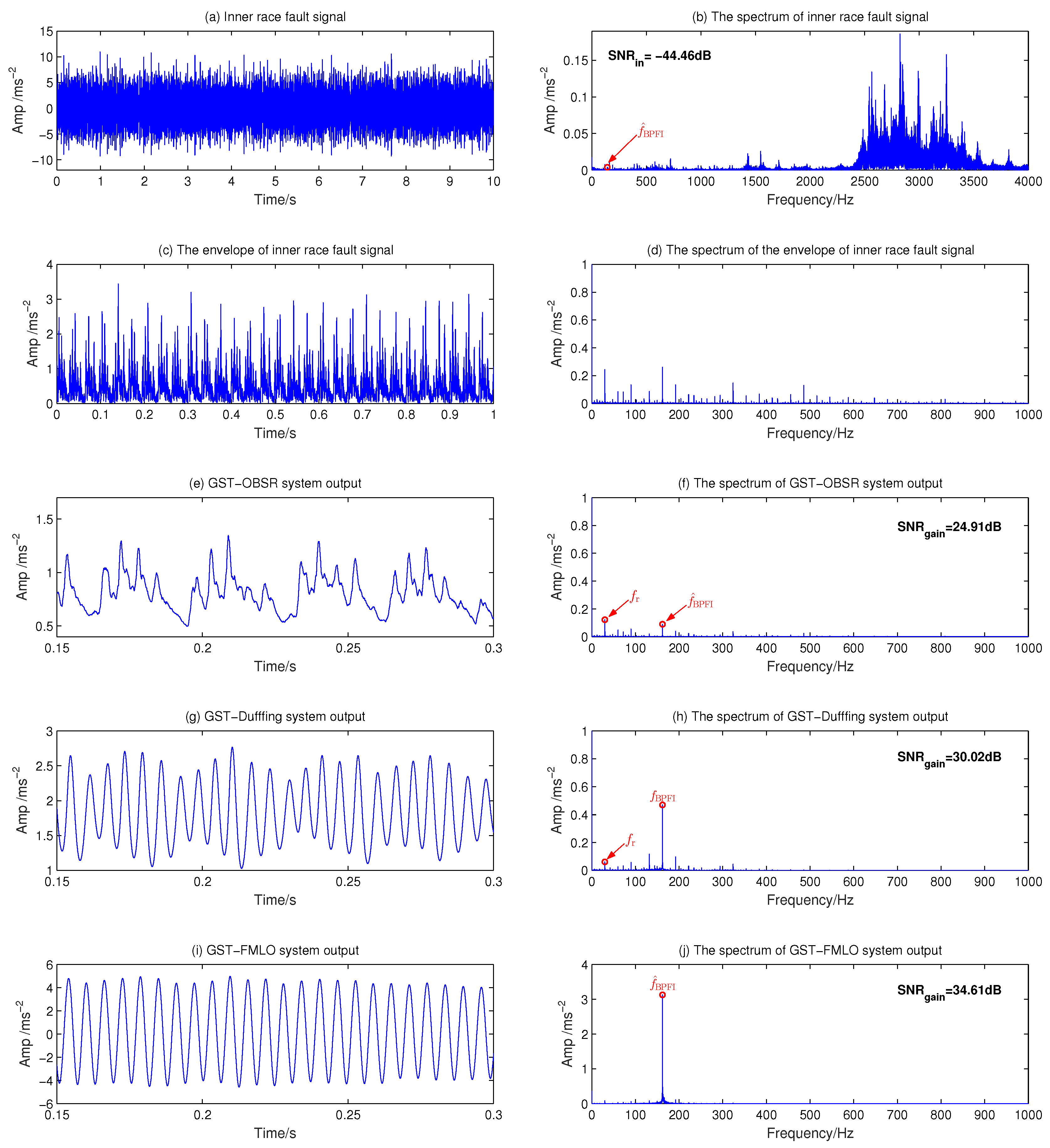 Sensors 21 00707 g013 Sensors 21 00707 g013