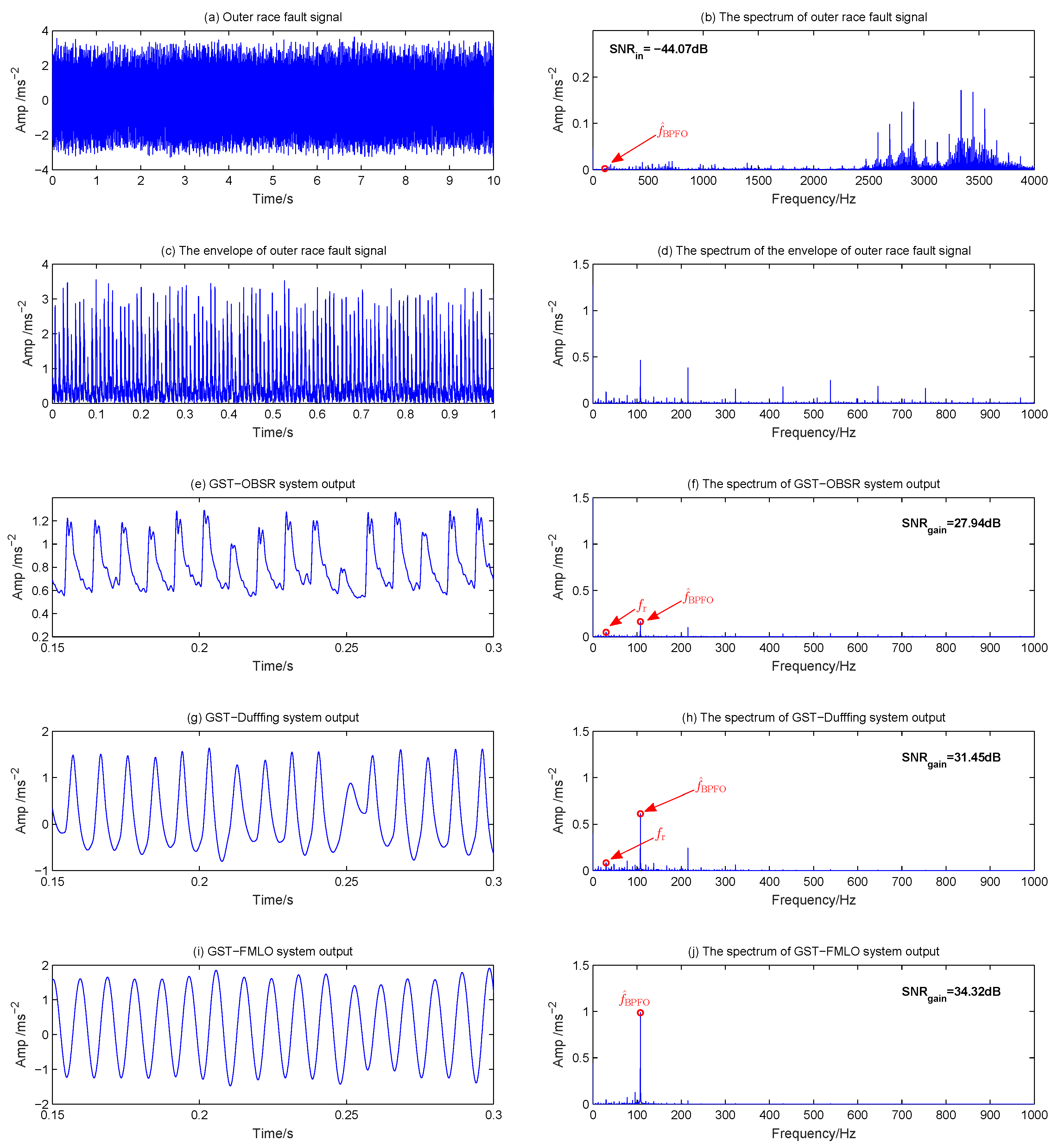 Sensors 21 00707 g014 Sensors 21 00707 g014